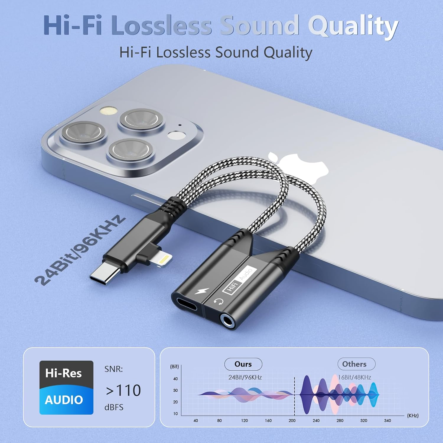 2 in 2 Magnetic Lightning + USB C to 3.5Mm Headphone Jack and Charger Adapter for Iphone, PD60W Hi-Res Aux Audio Headphone Splitter Cable Adapter for Iphone 16 15 14 13 12 11 Xr/Ipad/Ipad/Samsung S25 image number 6