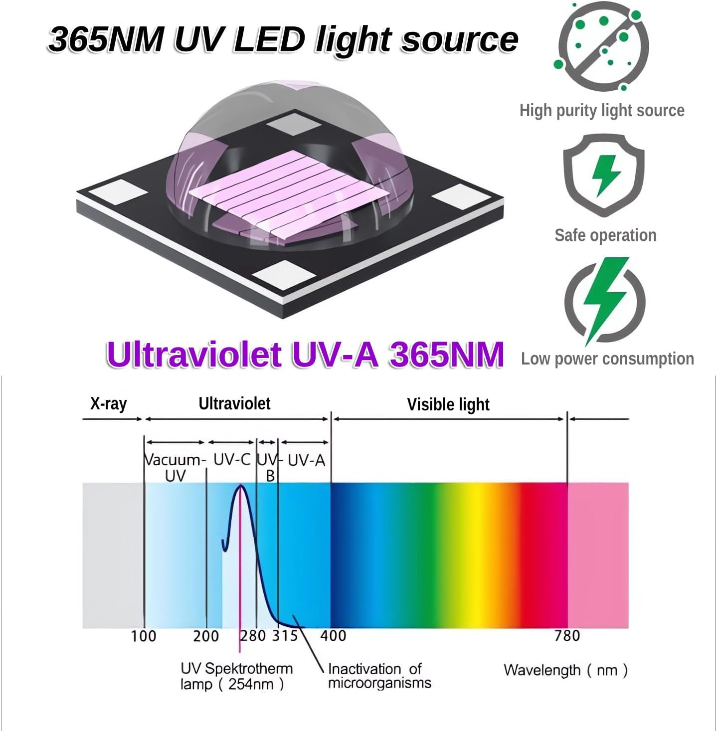 Black Light Torch,Uv Light,10W 365Nm Uv Led Torch USB Rechargeable,Detector for Dog Urine,Pet Dry Stains,Cat Fungus,Fishing image number 6