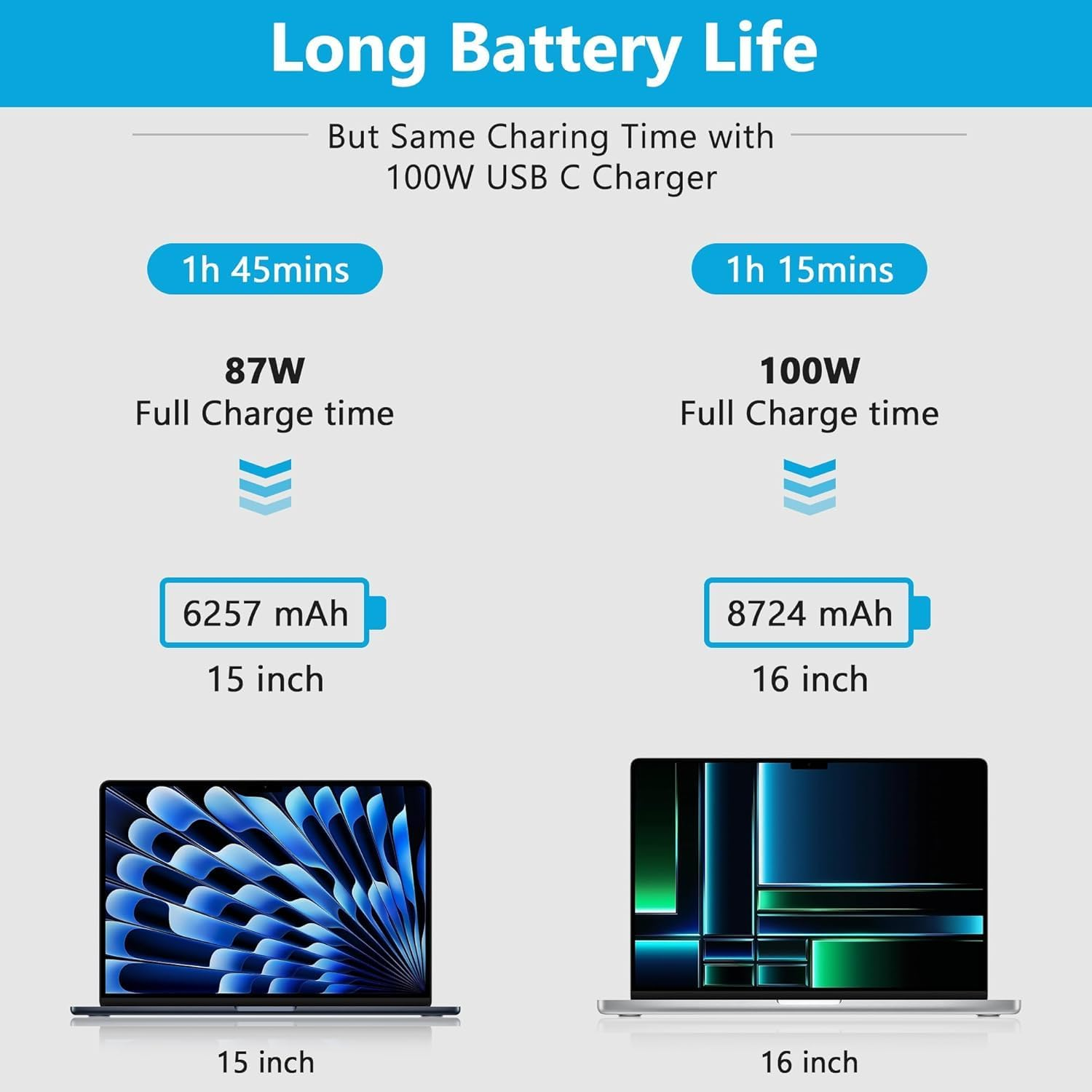 100W Macbook Pro Charger,Usb C Fast Charger Power Adapter Compatible with Macbook Air 13 Inch,Macbook Pro 16, 15, 14, 13 Inch, Ipad Pro 2023/2022/ 2021/2020/ 2019/2018...USB C to C Cable Power Adapter image number 1