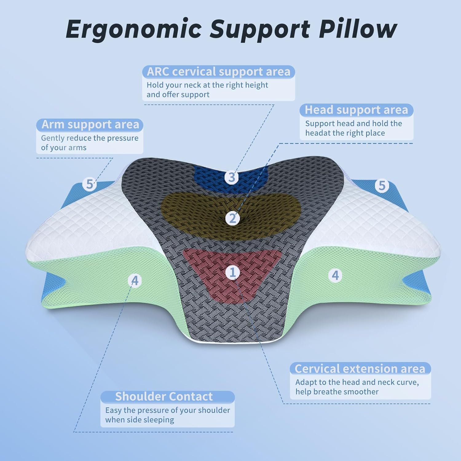 SAHEYER Cervical Neck Pillow, 2 in 1 Ergonomic Neck Support Pillow, Side Sleeper Pillow for Neck and Shoulder Pain Relief, Slow Rebound Memory Foam Pillow for Side Back Stomach Sleepers (Grey) image number 1