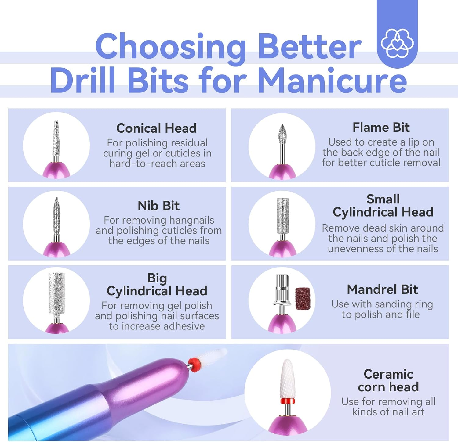 Saviland Portable Electric Nail Drill - 20000 RPM USB Electric Nail File with 7 Nail Drill Bits & 51 Sanding Bands for Nail Prep Acrylic Nails Dip Nails Gel Nails Home Salon Use, Blue-Violet Gradient image number 4