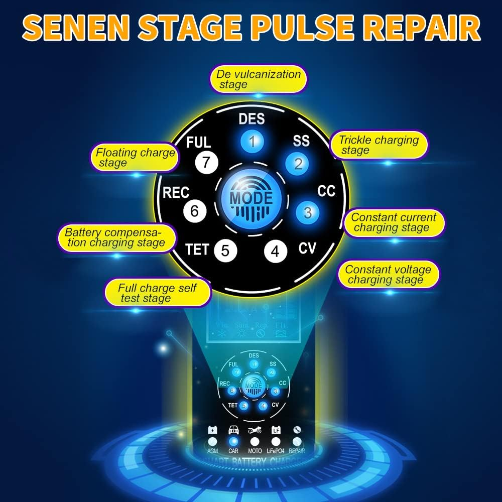 B-Qtech 10-Amp Car Battery Charger, 12V/24V Smart Fully-Automatic Battery Charger 7-Stage Maintainer with Pulse Repair Function for Car Motorcycle Lawn Mower Boat Marine Lead Acid Batteries（Au Plug） image number 2