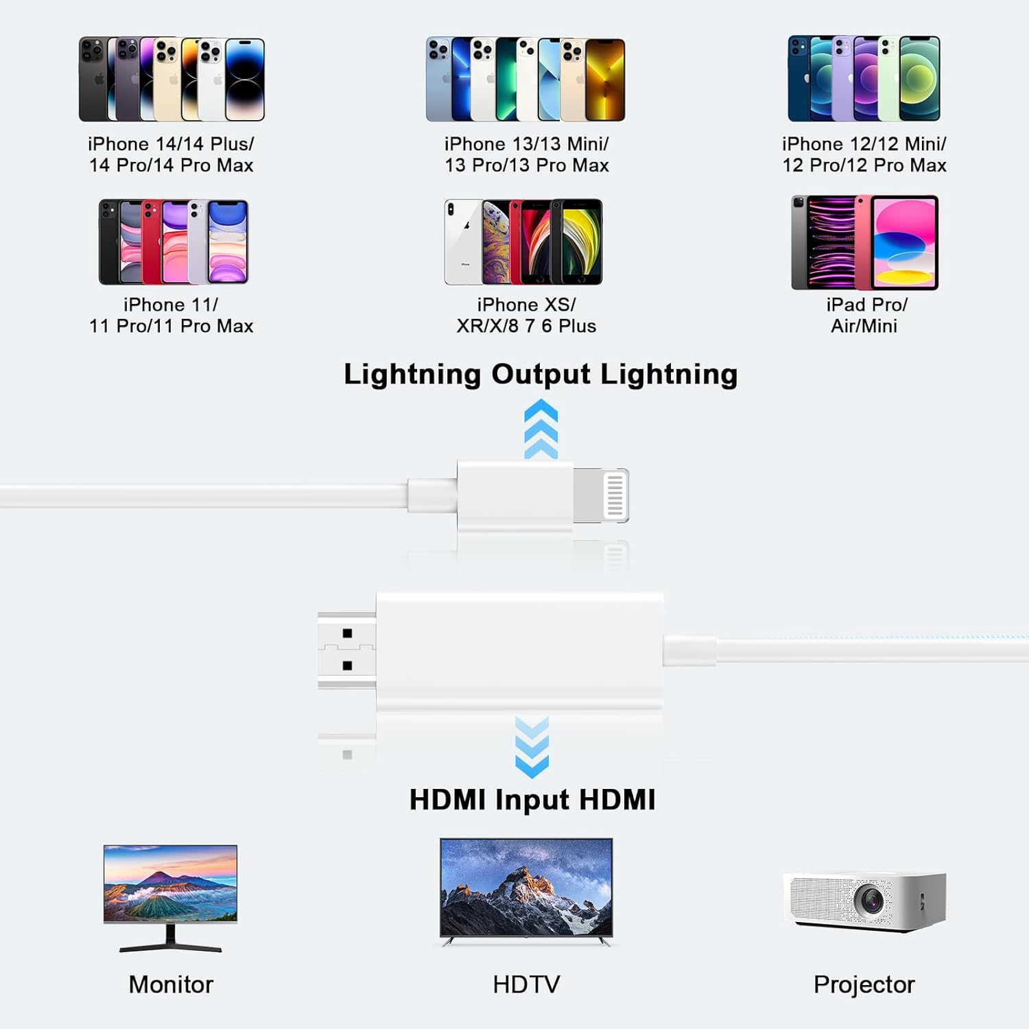 [Apple Mfi Certified] Apple Lightning to HDMI Cable Adapter for Iphone to TV, 1080P Lightning to Digital AV Adapter Sync Screen Connector for Iphone 14 13 12 11 Pro Max XS XR X to TV Projector Monitor