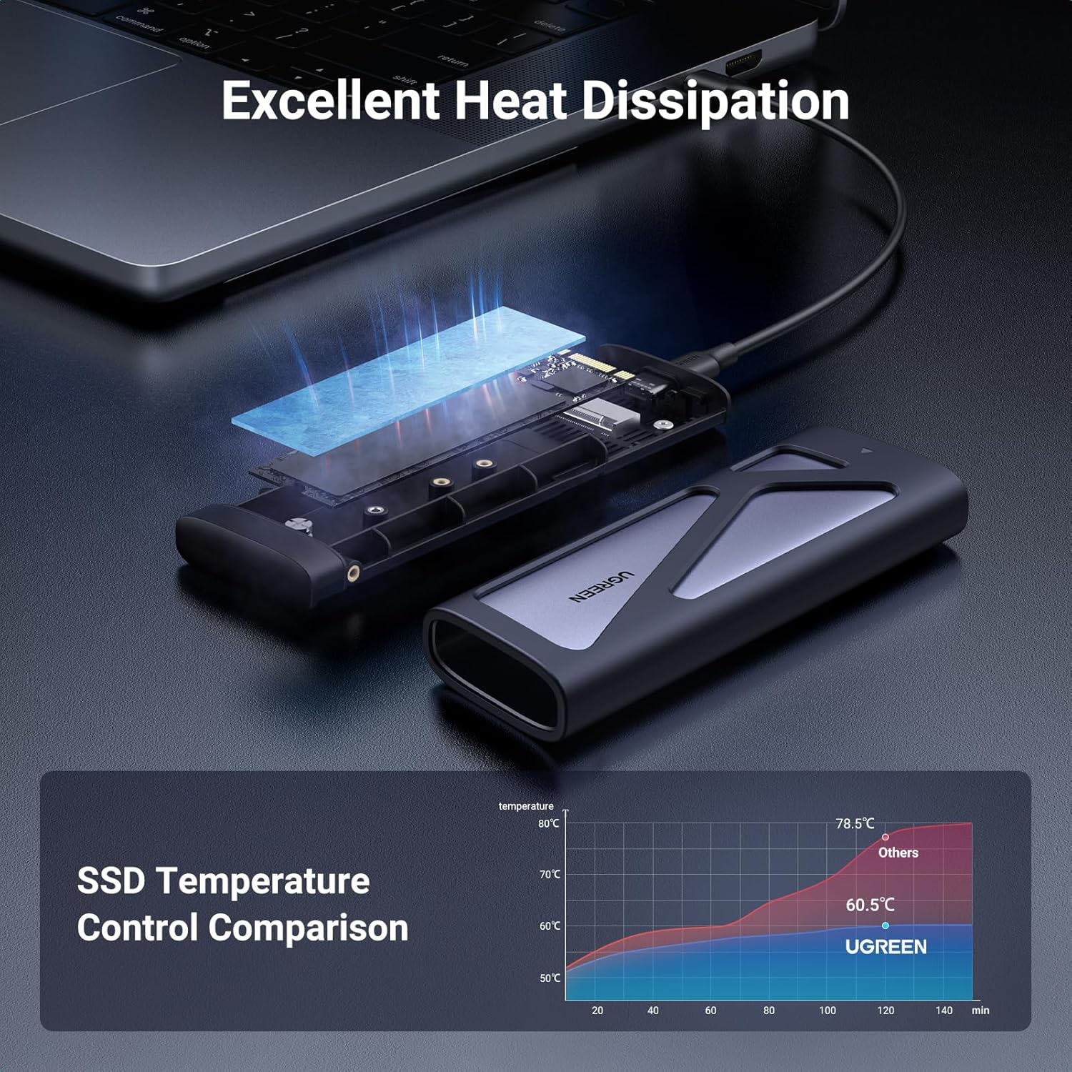 UGREEN M.2 Nvme SATA SSD Enclosure 10Gbps USB 3.2 Gen 2 for M and M&B Key Solid State Drive External Case Support UASP & Trim in Size 2230/2242 /2260/2280 Ssds image number 2