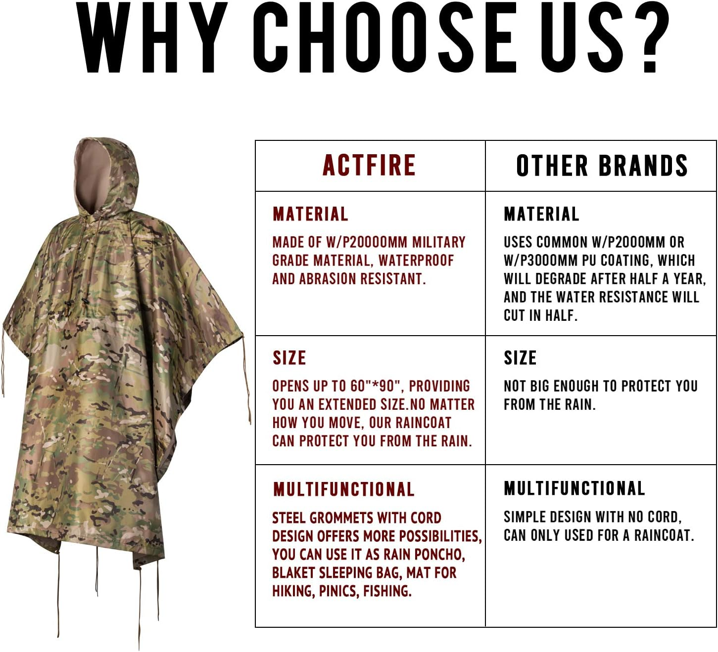 ACT FIRE Military Army Tactical Poncho W/P20000Mm Military Grade Waterproof Material image number 5