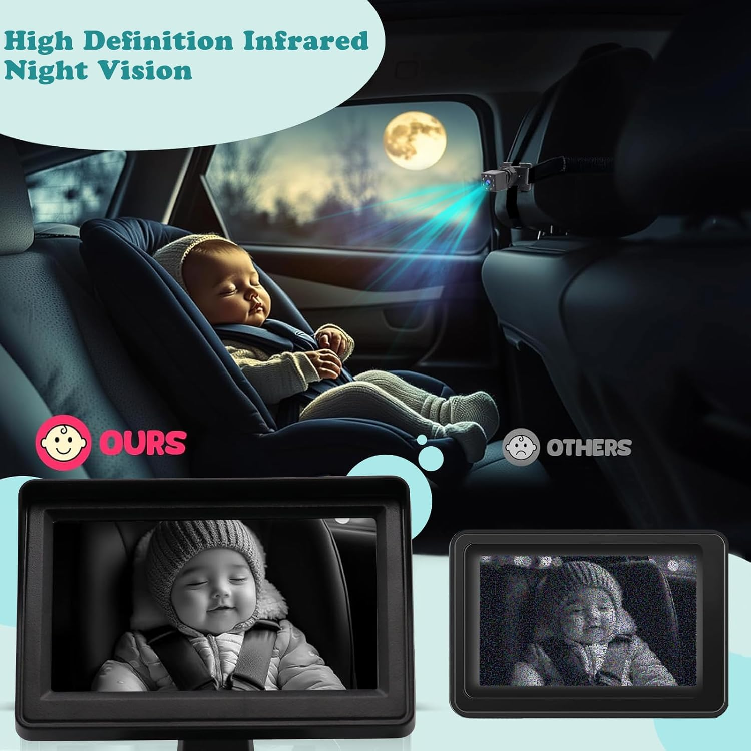 Baby Car Camera, 4.3'' HD Night Vision Function Car Mirror Display, 360 &deg;Rotation, 100&deg; Wide Angle Seat Safety Seat Mirror, Easily to Observe the Baby'S Every Move image number 1