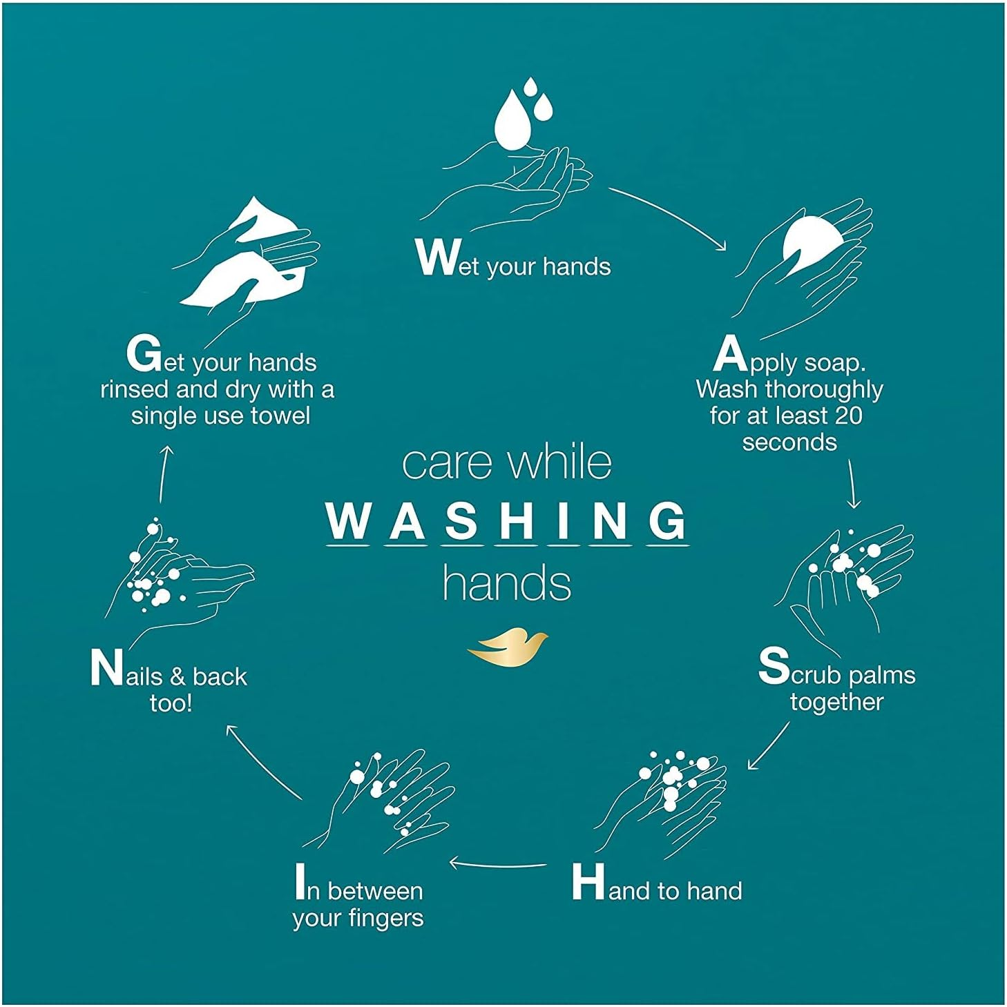 Dove Bath Bars, Sensitive Skin, Unscented 6-4 Oz (113 G) Bars [24 Oz (1.5 Lb) 678 G] (Packaging May Vary) image number 2