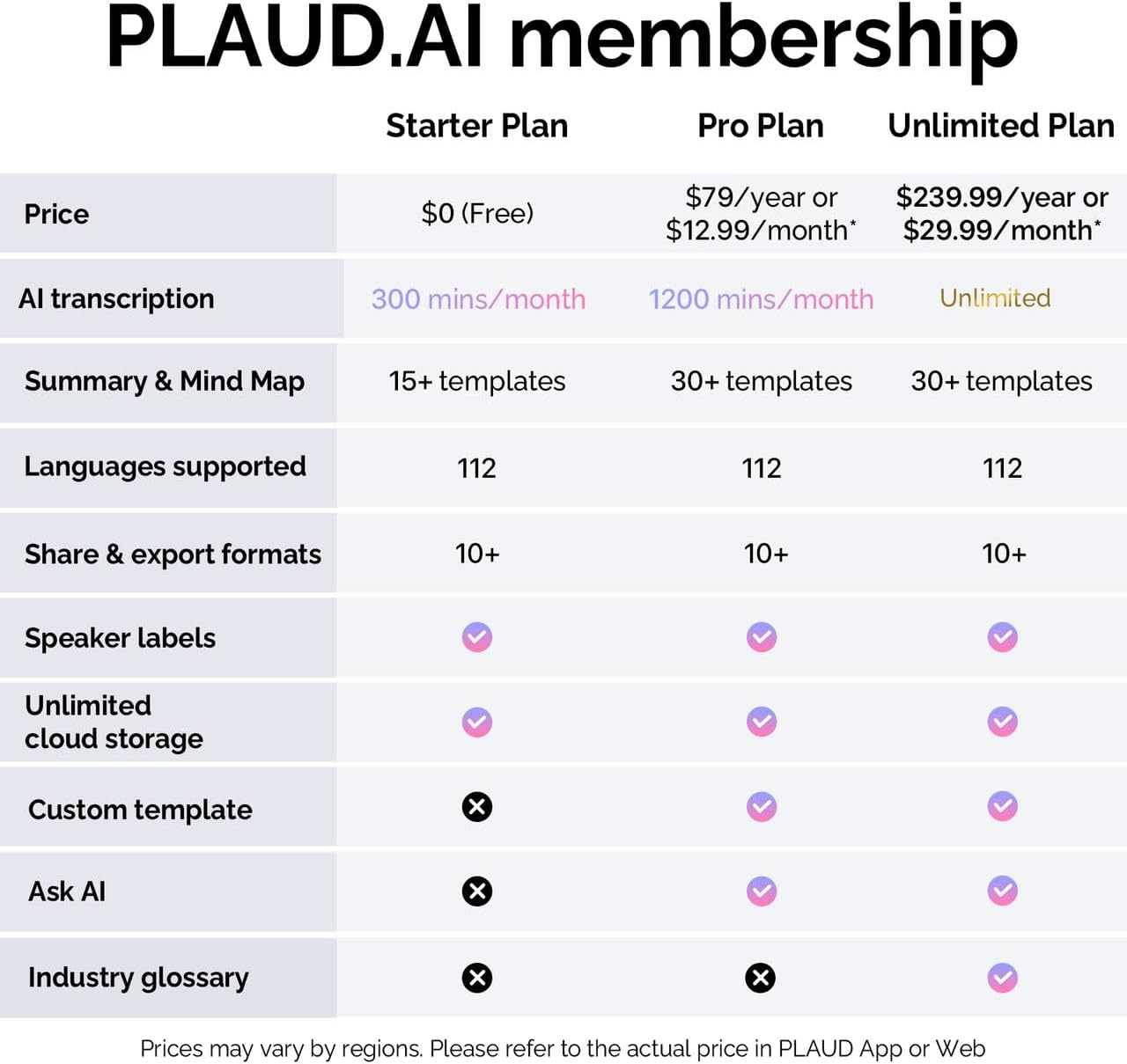 AI Voice Recorder, PLAUD Notepin Voice Recorder, App Control, AI Notetaker, AI Transcribe & Summarize Support 112 Languages, 64GB Memory, Audio Recorder for Lectures, Meetings, Gray