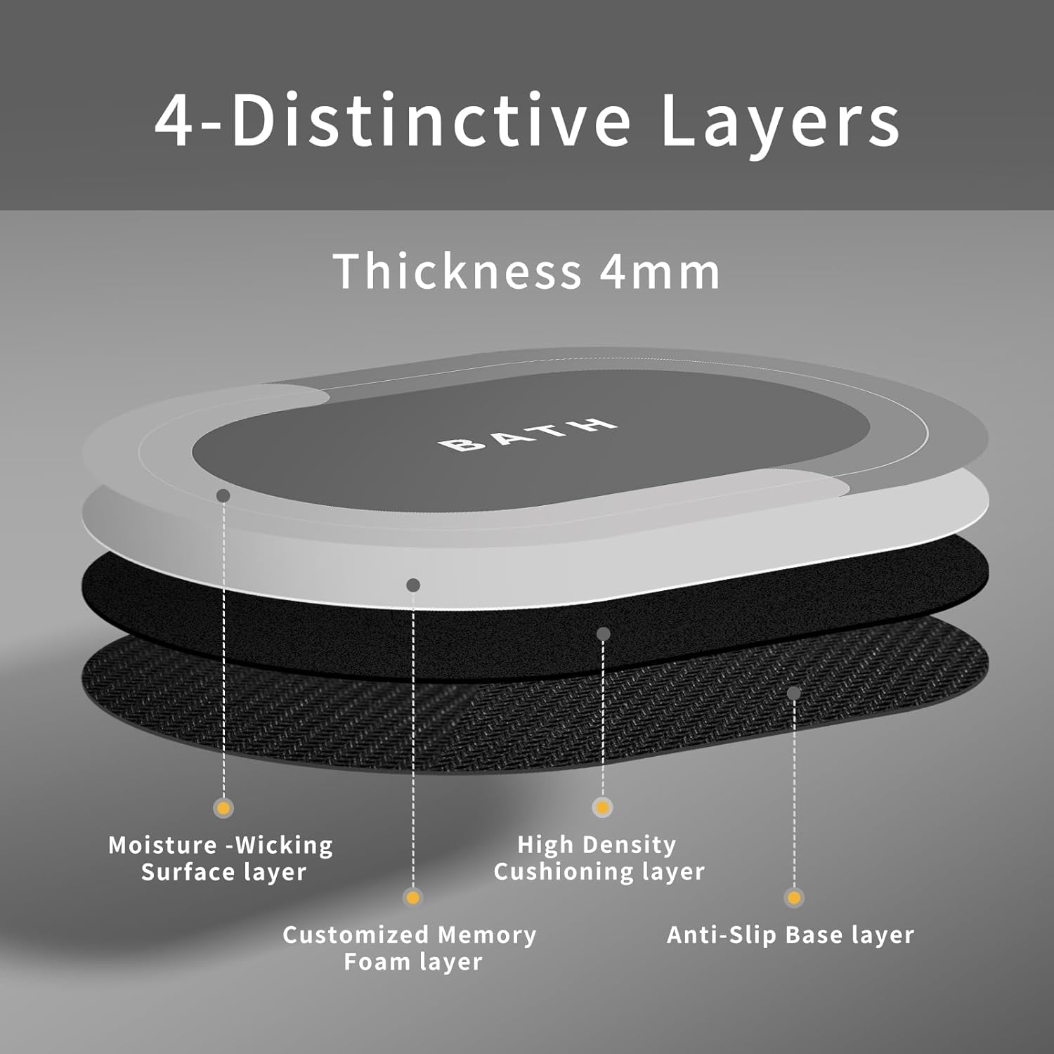 Bath Mat Bath Rugs Non-Slip Bathroom Rugs Super Absorbent Shower Mats Quick Dry Thin Rubber Mats for Bathroom, Washable Shower Floor Mats for Bathtub and Sink (Light Grey 40 X 60 Cm) image number 4