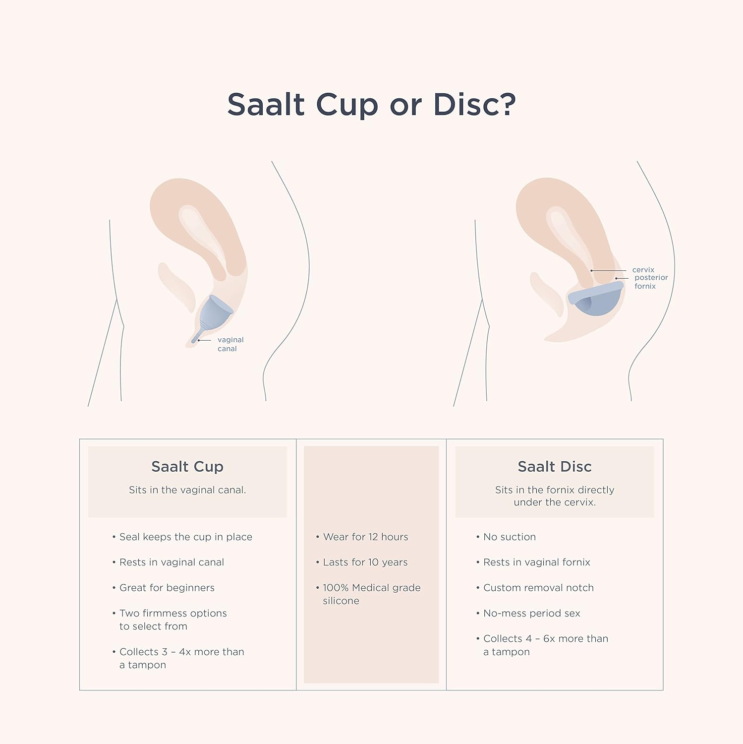 Saalt Menstrual Cup - Premium Design - Most Comfortable Period Cup - #1 Active Cup - Wear for 8 Hours - Soft, Flexible, Reusable Medical-Grade Silicone image number 5