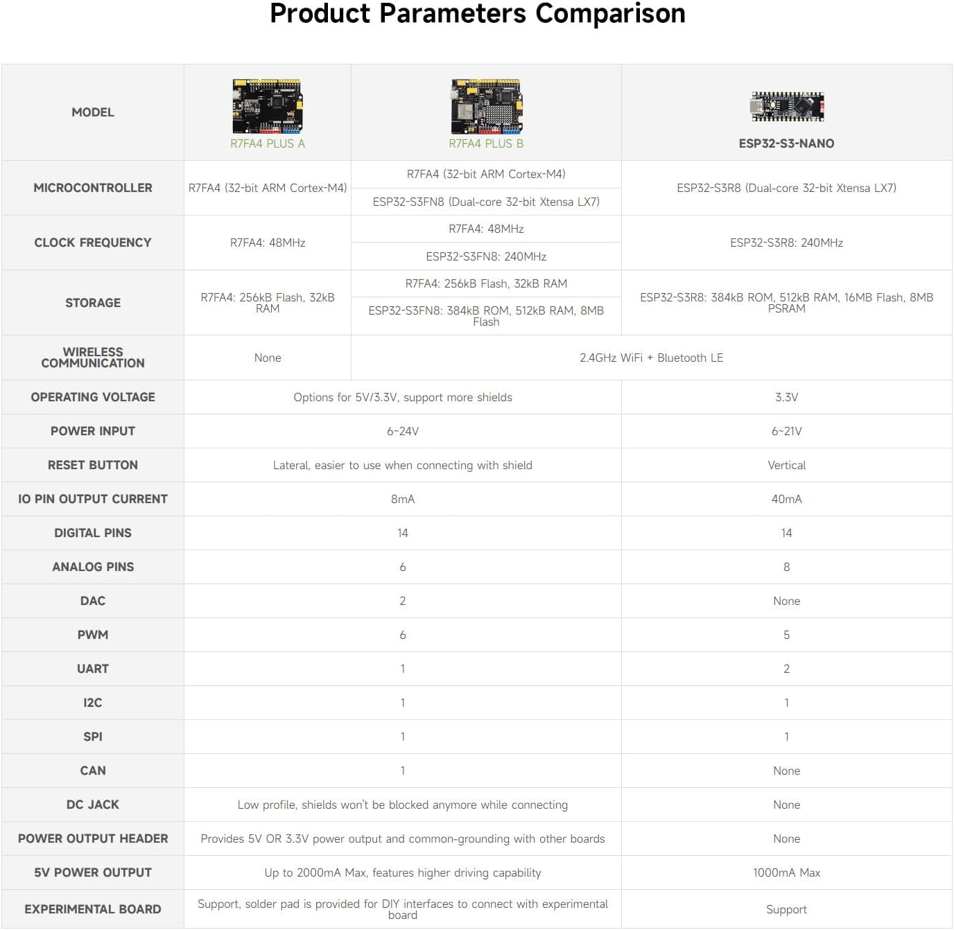 Waveshare Esp32-S3-Nano Development Board, Based on ESP32-S3R8, Compatible with Arduino Nano ESP32, without Header image number 5