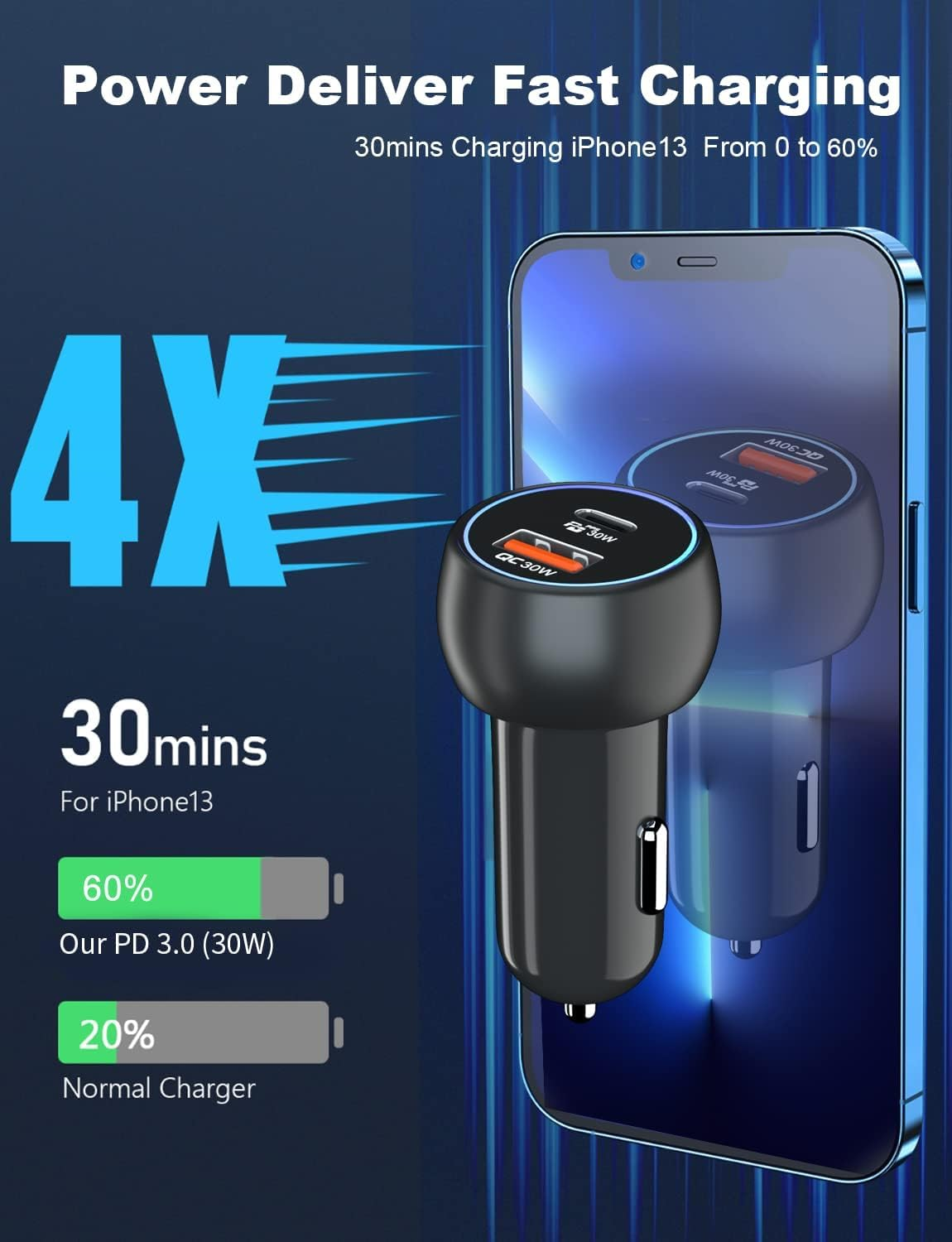 USB C Car Charger, Total 60W Car USB Charger 2 Port Fast Charge [30W PD&30W QC3.0], Flush Fit Fast Car Charger Adapter Compatible with Iphone 14/13/12/11, Galaxy, Pixel, Tablet and More