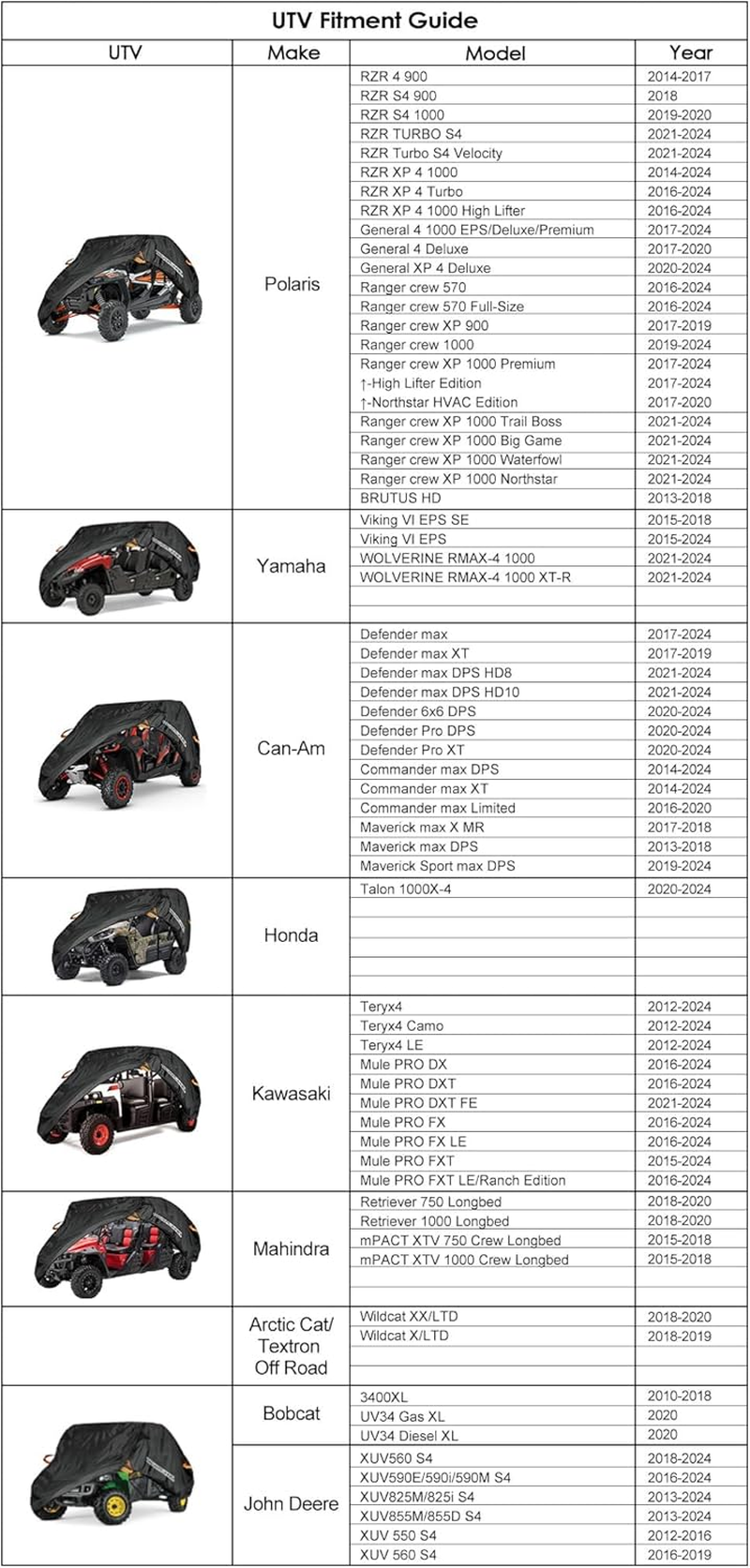 NEVERLAND UTV Cover Heavy Duty Ranger Cover Waterproof 4-6 Seater Side by Side Covers 4 Door All Weather Storage Reflective Strip Compatible with Polaris RZR XP Can Am Defender Maverick Yamaha Sxs image number 5