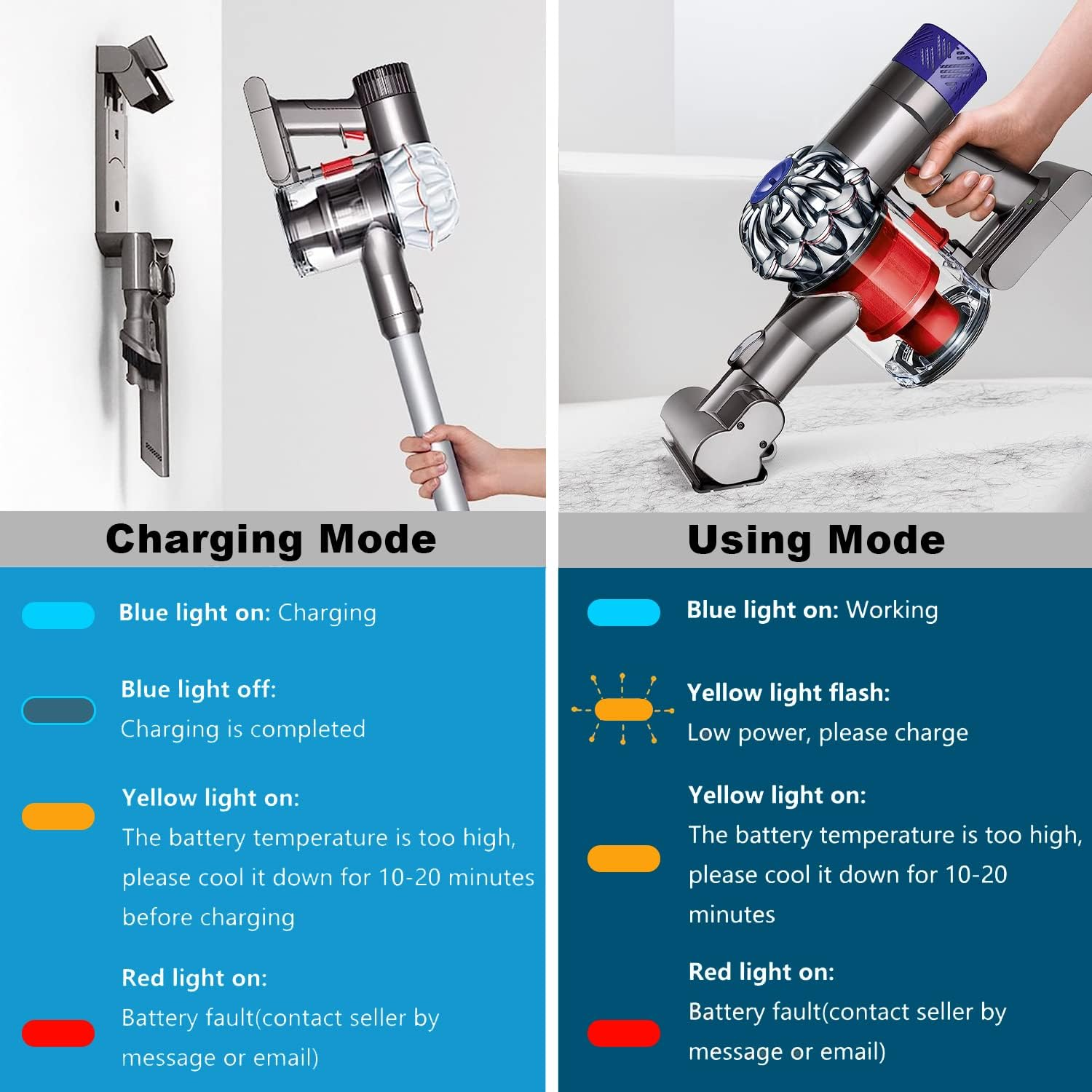 V6 Battery Replacement Compatible with Dyson V6 DC58 DC59 DC61 DC62 DC72 DC74 Absolute Animal Motorhead Slim SV03 SV04 SV05 SV06 SV07 SV09 Cordless Handheld Vacuum, 21.6V 4000Mah Lithium Battery image number 1