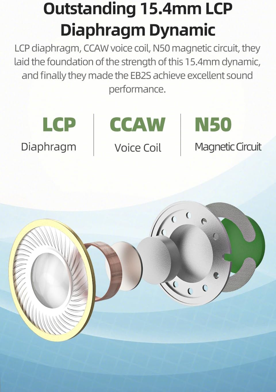 NICEHCK EB2S Wired Earbuds with 15.4Mm LCP Diaphragm, Hi-Res In-Ear Headphones for Android, Phones, Laptops, MP3 Players (3.5Mm Green No Mic) image number 5