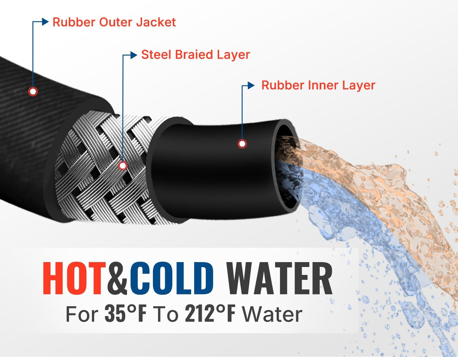 YAMATIC 3/8" Pressure Washer Hose 4000 PSI 100FT Hot Water Power Washer Hose Max 212&deg;F with Swivel Quick Connect, Commercial Grade Steel Wire Braided & Synthetic Rubber Jacket, Kink Resistant image number 5