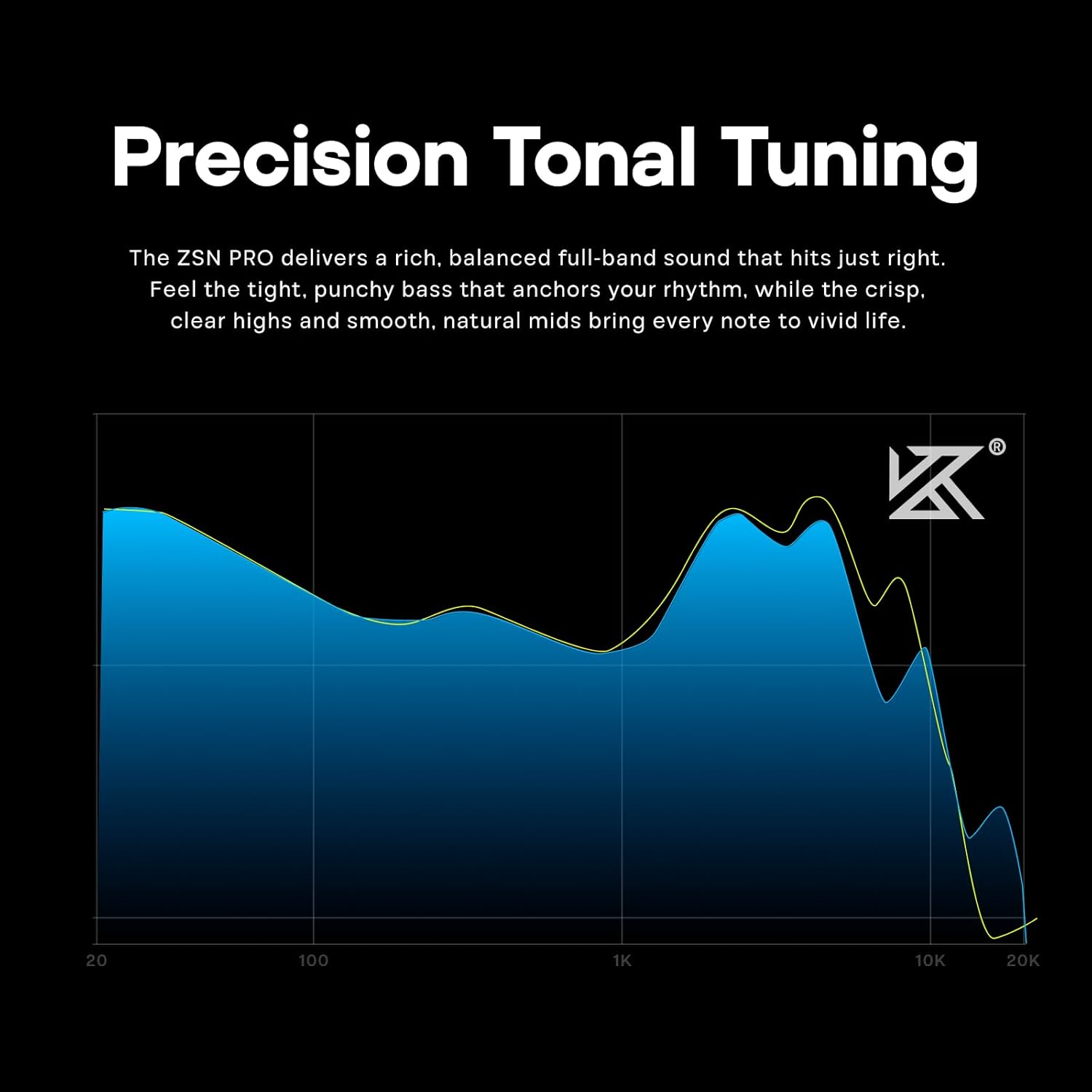 Linsoul KZ ZSN Pro Dual Driver 1BA+1DD Hybrid Metal Earphones Hifi In-Ear Monitor with Detachable Recessed 2Pin Cable, Zin Alloy Panel (Without Mic, Blue) image number 3