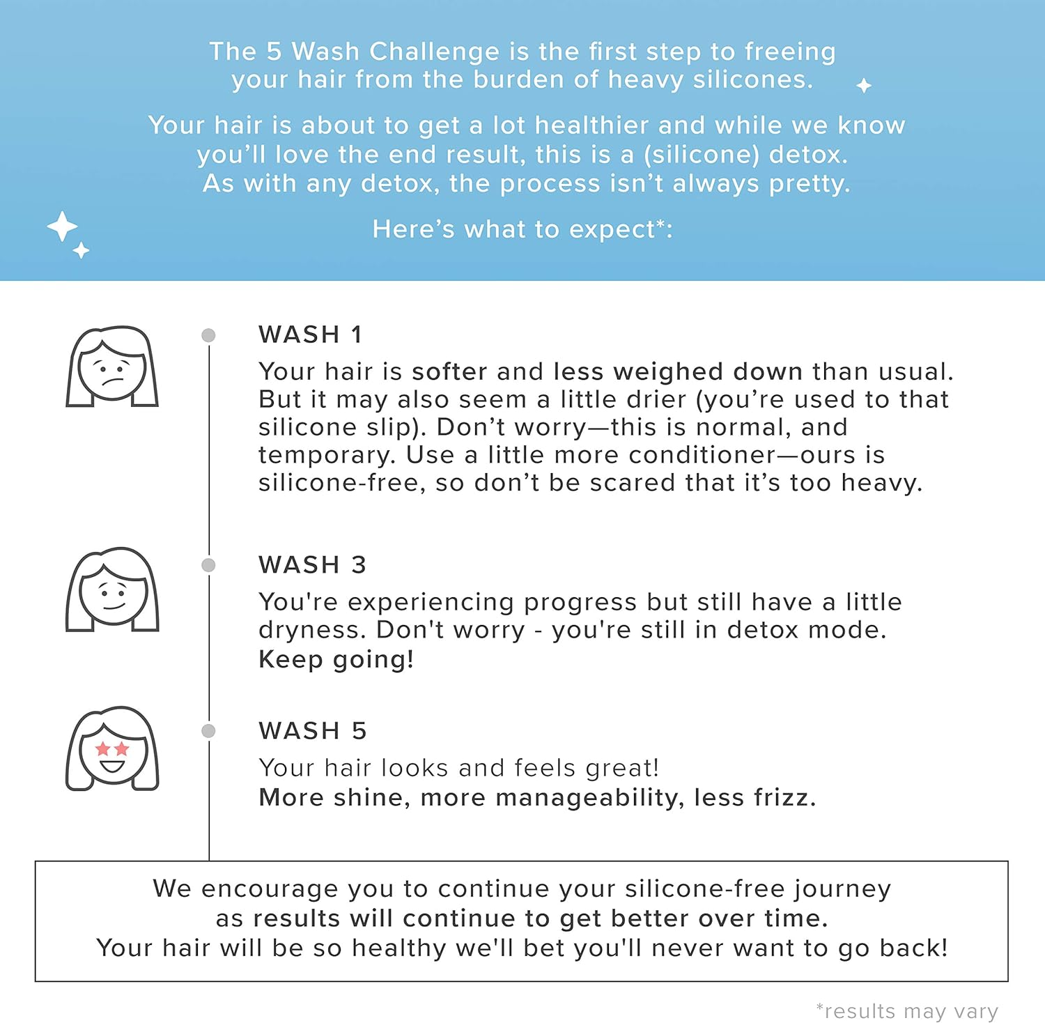 Living Proof Perfect Hair Day Shampoo image number 2