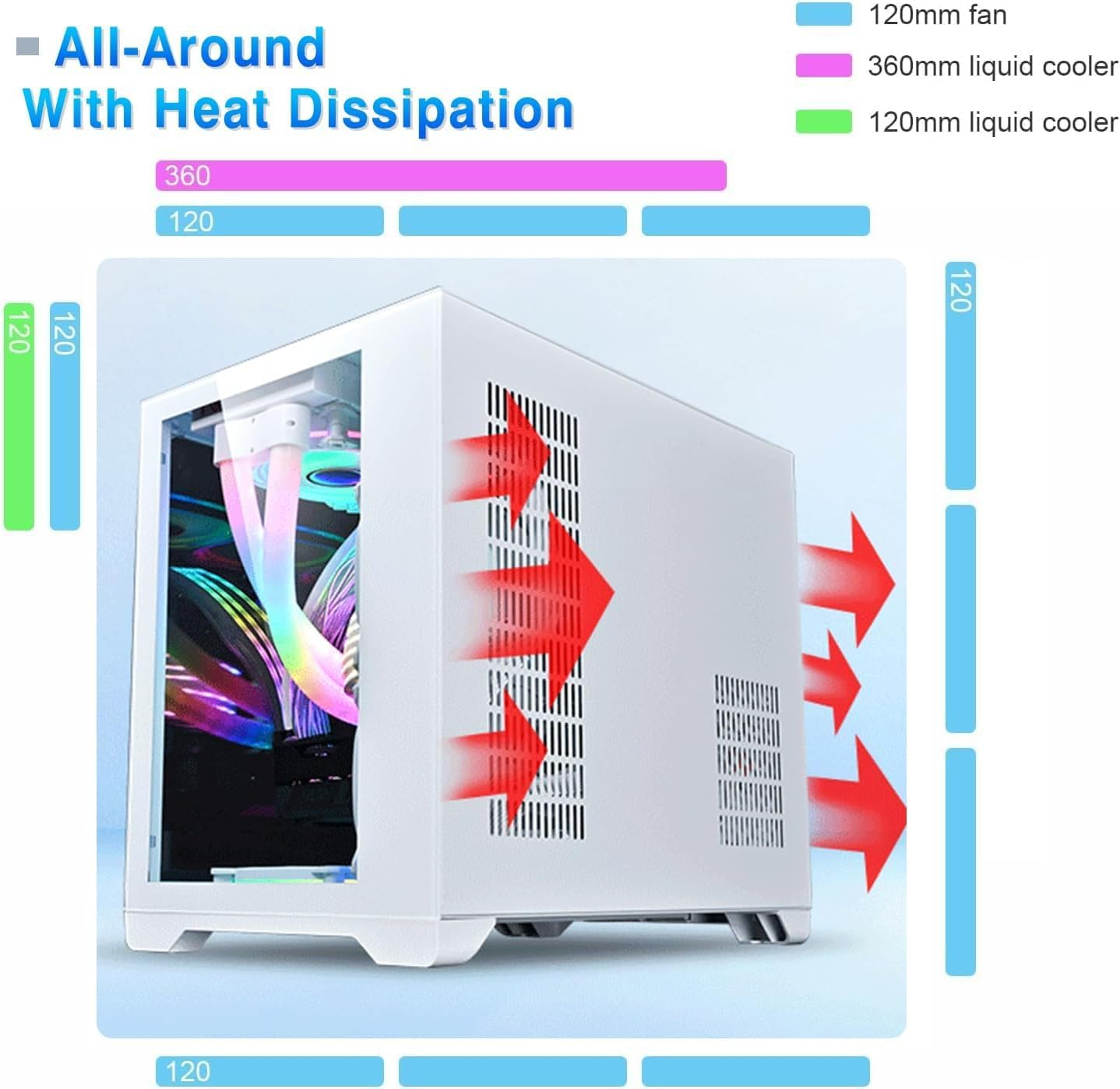 LIODUX MATX Gaming Computer Case, PC Case with Dual Chamber Panoramic Tempered Glass, 360Mm Radiator Support, High-Airflow Dual-Chamber Computer Tower Case - without Fans (White) image number 5