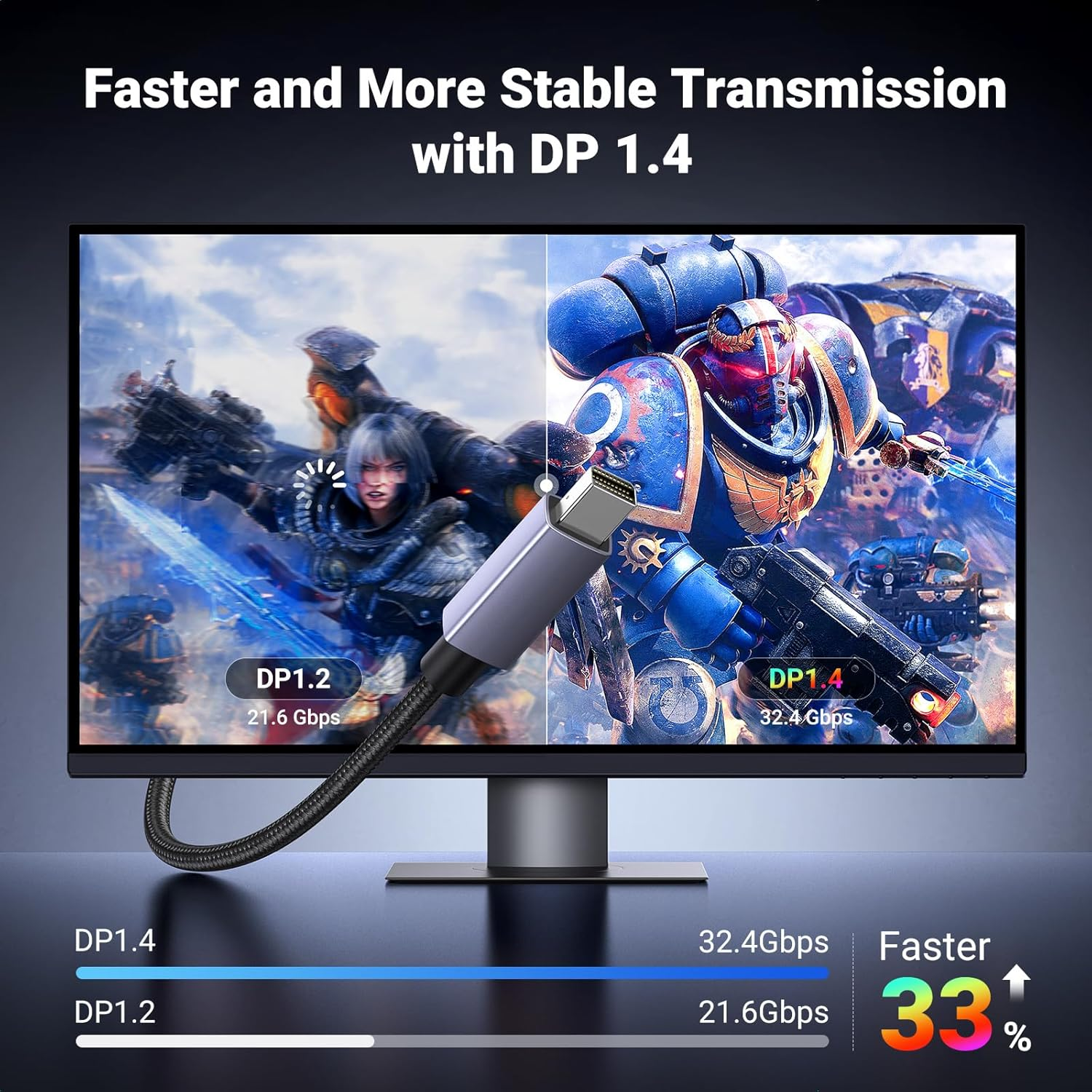 UGREEN Mini Displayport to Displayport 1.4 Cable 2M 8K@60Hz 4K@240Hz Aluminum Shell Braided Compatible with Macbook Pro/Air, Mac Mini/Pro