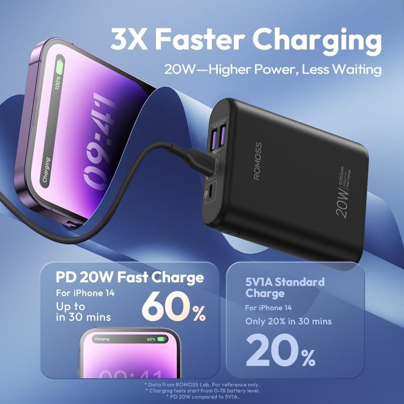 ROMOSS PCT10 10000Mah Mini Power Bank, PD 20W Fast Charge Portable Charger with 3 Outputs, Compact Size Battery Pack for Iphone 17/16/15/14, Samsung and More Android Phones image number 6
