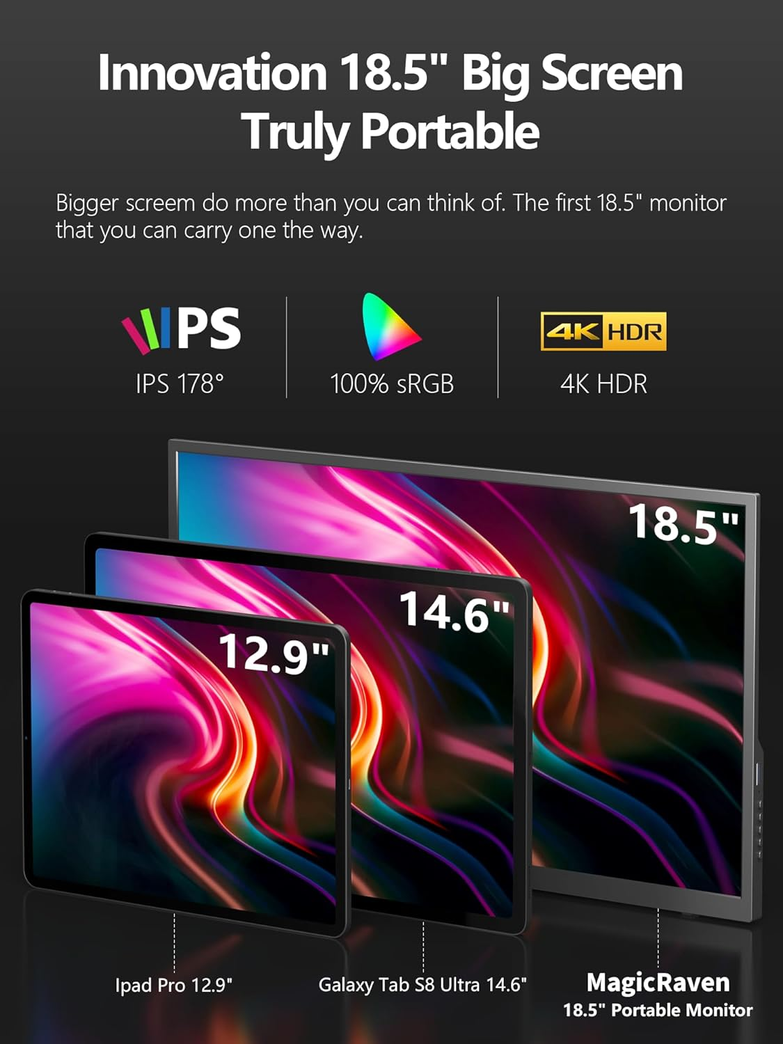 Magicraven Large Portable Monitor, 18.5" 1080P 100Hz Laptop Screen, USB C Computer Display, Travel Monitor for PS4/5 Xbox Switch MAC PC Phone image number 4