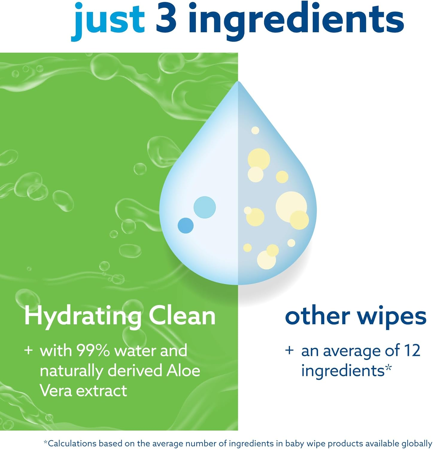 Waterwipes 720 Pack, Hydrating Clean, 99% Water Based with Aloe Vera, Clean, Hydrate & Protect Skin, Unscented & Hypoallergenic (12 Packs X 60 Wipes) image number 5