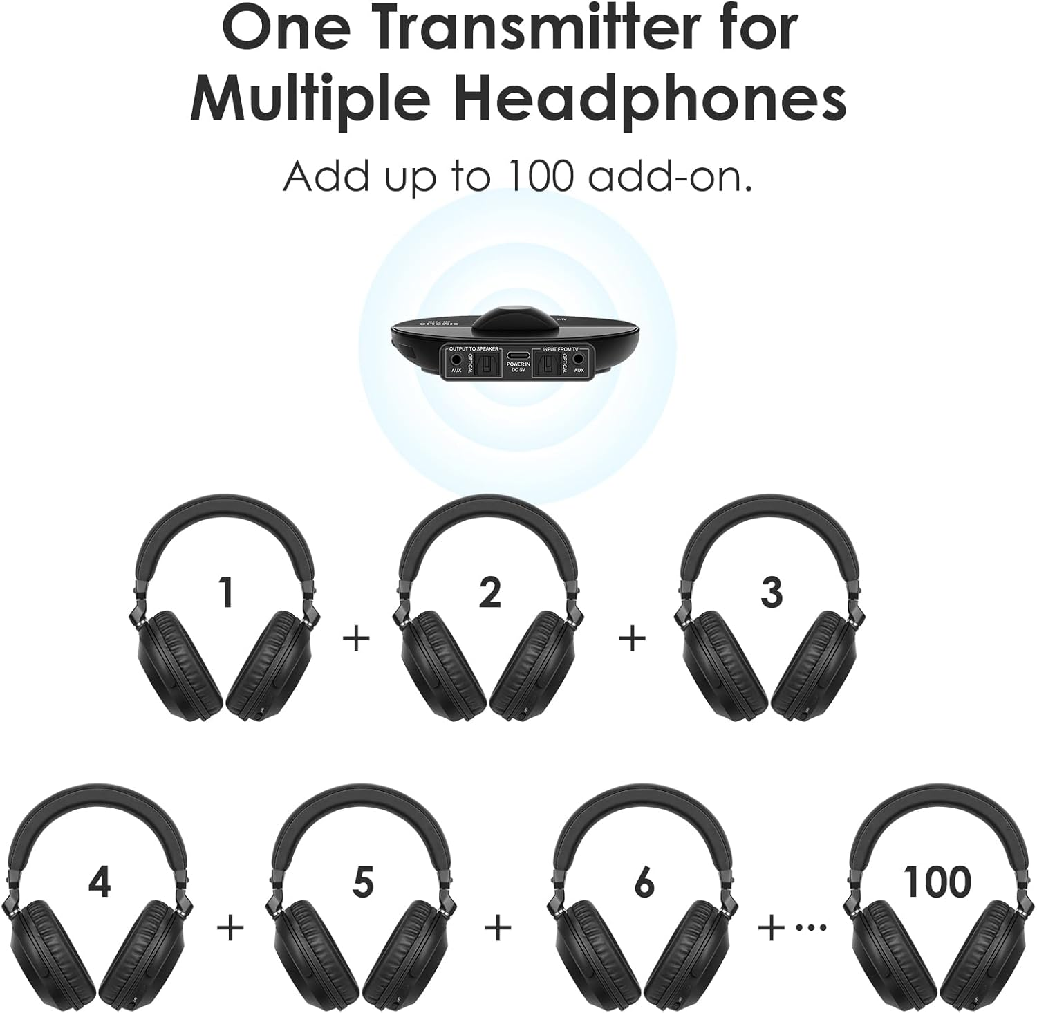 SIMOLIO Bluetooth Wireless TV Headphones with Clear & Loud Sound - Wireless Group Listening Headphones & Transmitter for Parties, Silent Discos, Church, Low Latency TV - Multiple Rechargeable Headsets image number 3