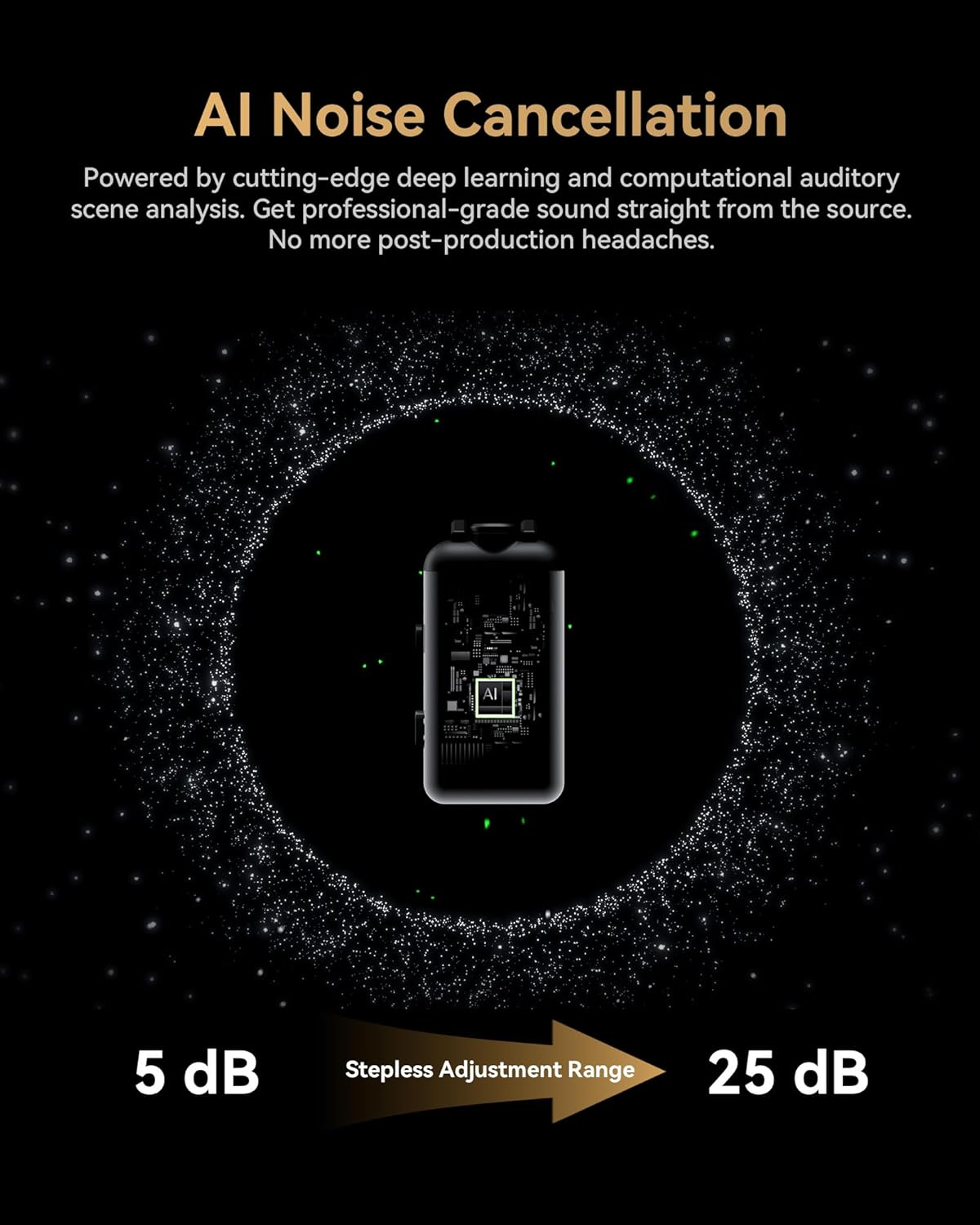 Hollyland Lark MAX 2 Wireless Microphone for Iphone/Camera/Android, AI Noise Cancel, Revolutionary Wireless Monitoring, 32Bit Full-Chain Audio (Ultimate Combo, 2TX+2RX+OWS Earphones + Charging Case)