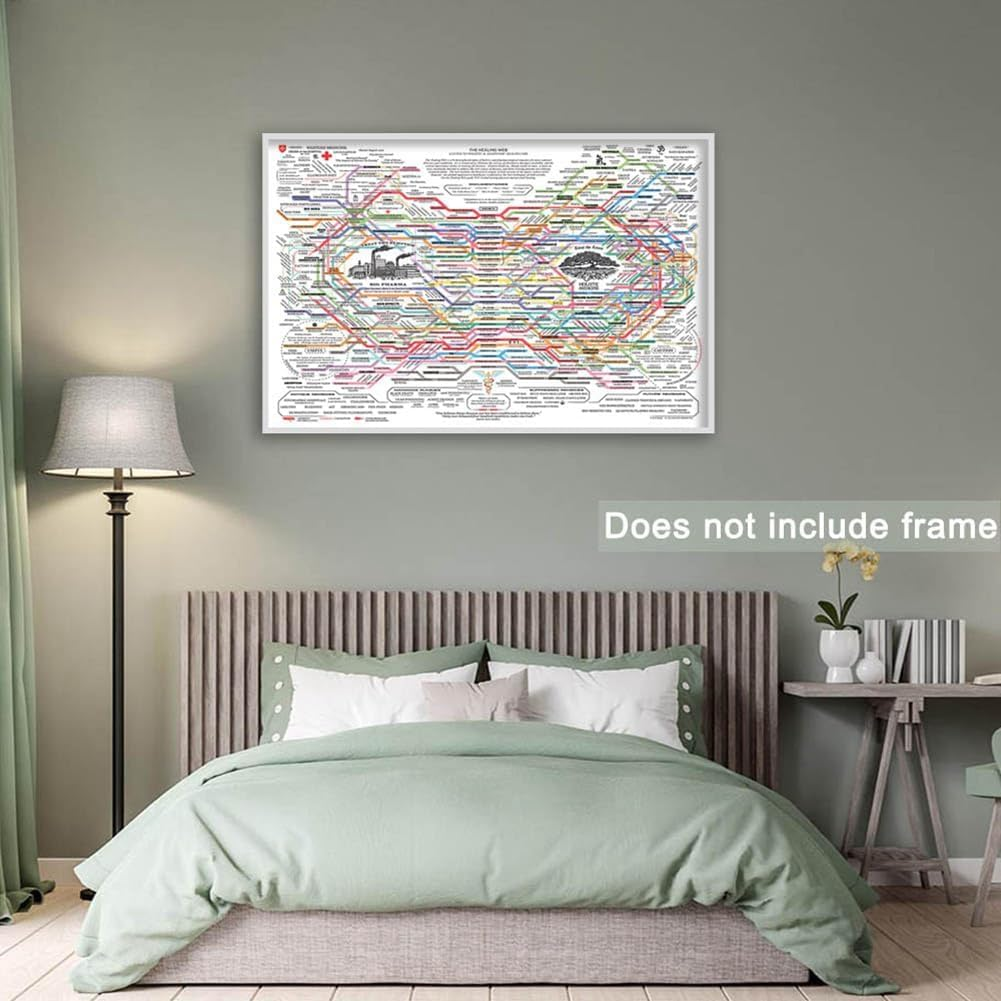 Fulillanlun 1 PCS Healing Web Poster Photo Cloth about 40X60Cm Chart Canvas Wall Art Horizontal Poster Print Mental Health Posters image number 1