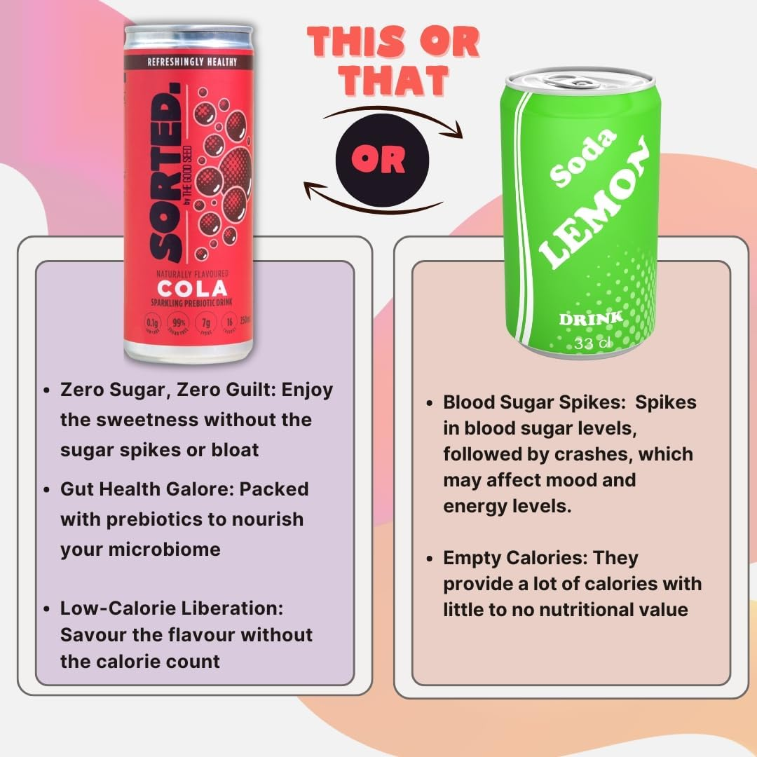 SORTED. Cola Prebiotic Soft Drink | Boosts Gut Health | High-Fibre, 99.9% Sugar-Free, Low Carb, Low Calories | 12X250Ml Cans image number 2