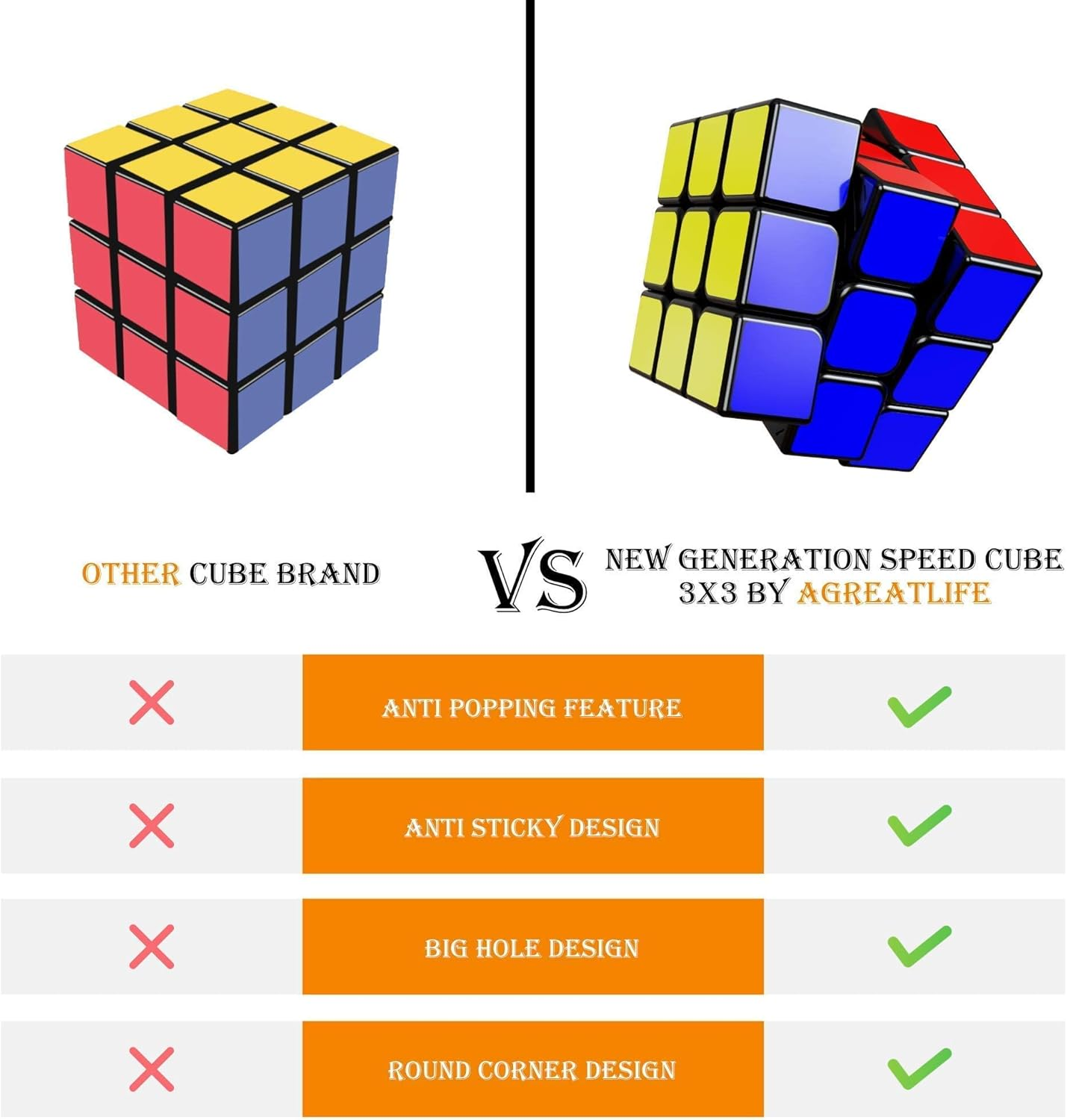 Agreatlife Buttery Smooth Durable with Vivid Colors Rubix Cube | More Precise and Turns Quicker Speed Cube 3X3 for Pro and Beginners Brain Teaser | Enjoy This Magic Cube Puzzle Box image number 1