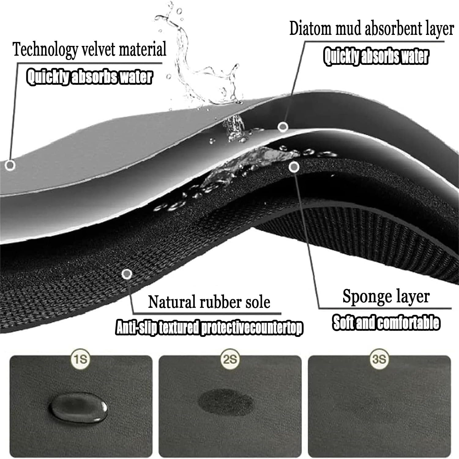 Coffee Mat - Coffee Bar Mat for Countertops | Coffee Bar Accessories Fit under Coffee Maker Espresso Machine | Absorbent Hide Stain Rubber Backed Dish Drying Mat for Kitchen Counter | 16"X24" (Black) image number 2