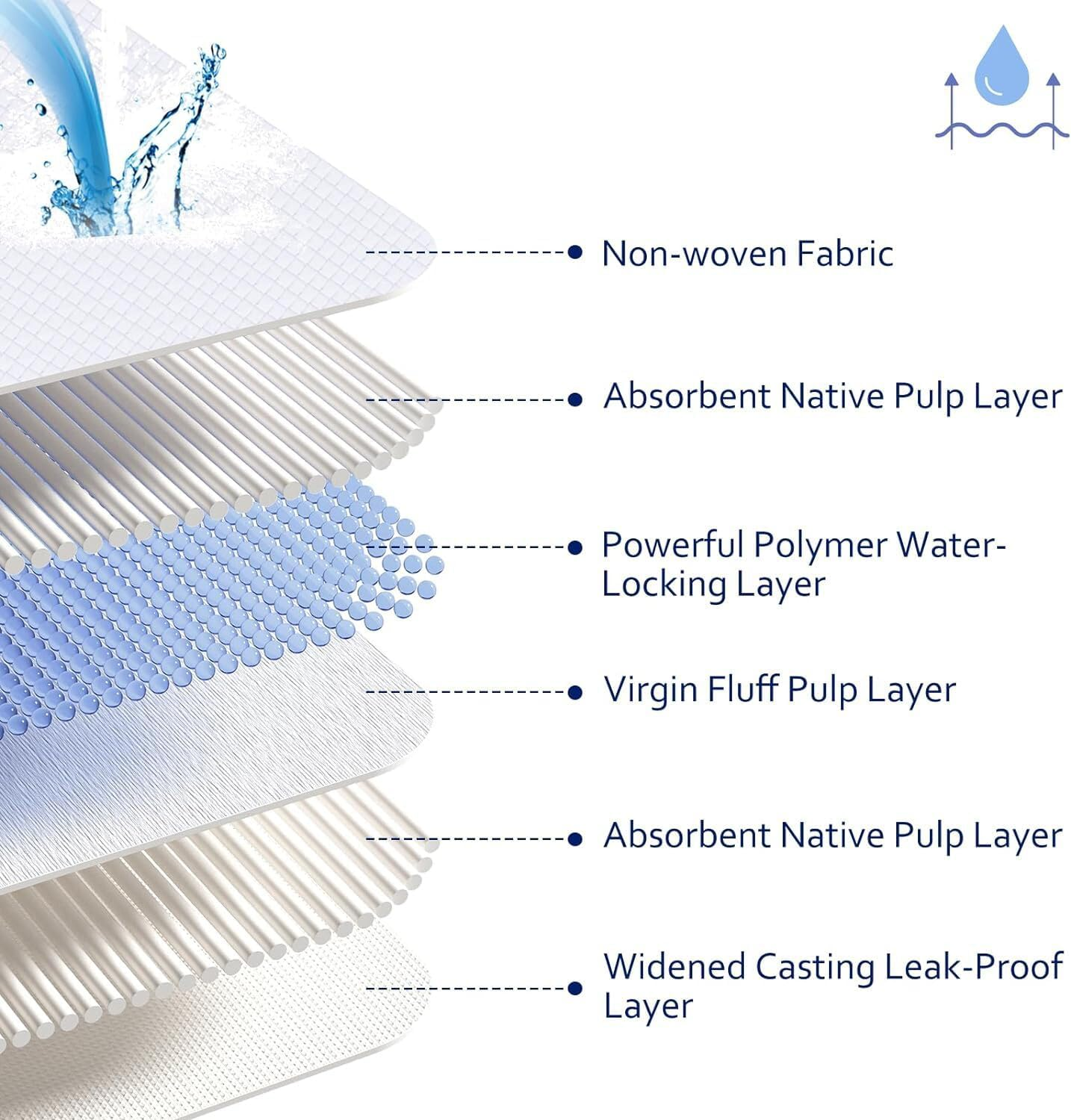 Rekibaby Disposable Changing Mats for Baby,45Cm X 33Cm Pack of 100, Waterproof Diaper Change Pad Thick Strong Absorption Underpads Bed Table Protector Pad, 1.8Kg image number 4