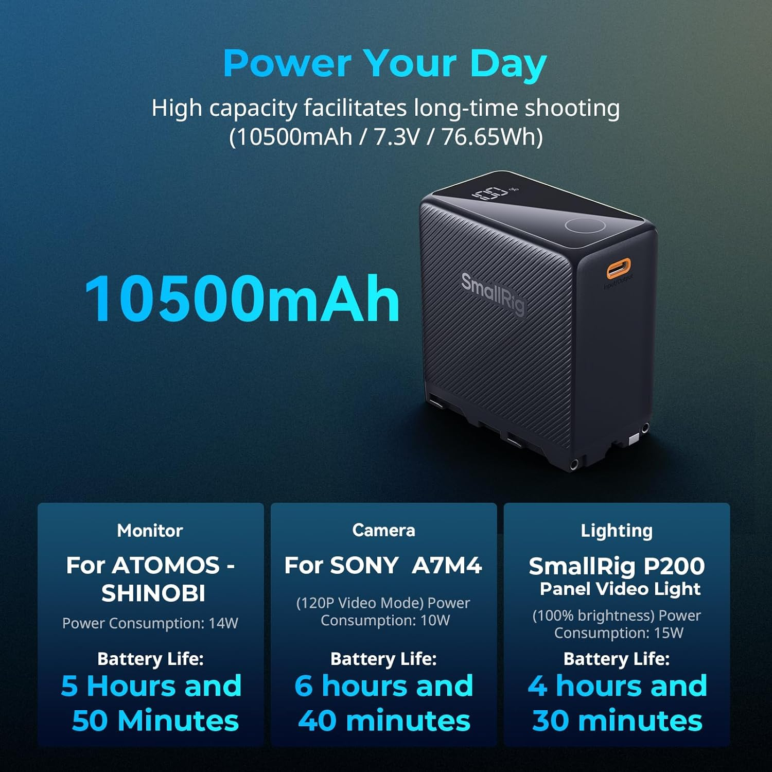 SMALLRIG 10500Mah Replacement USB-C Battery for Sony NP-F970, PD 36W Fast Charging, 3.5H Fully Charged, for Sony FX3/A7 IV/A7S III, for Canon R5/R6, for Nikon Z8, Power Supply for LED Light, Monitor