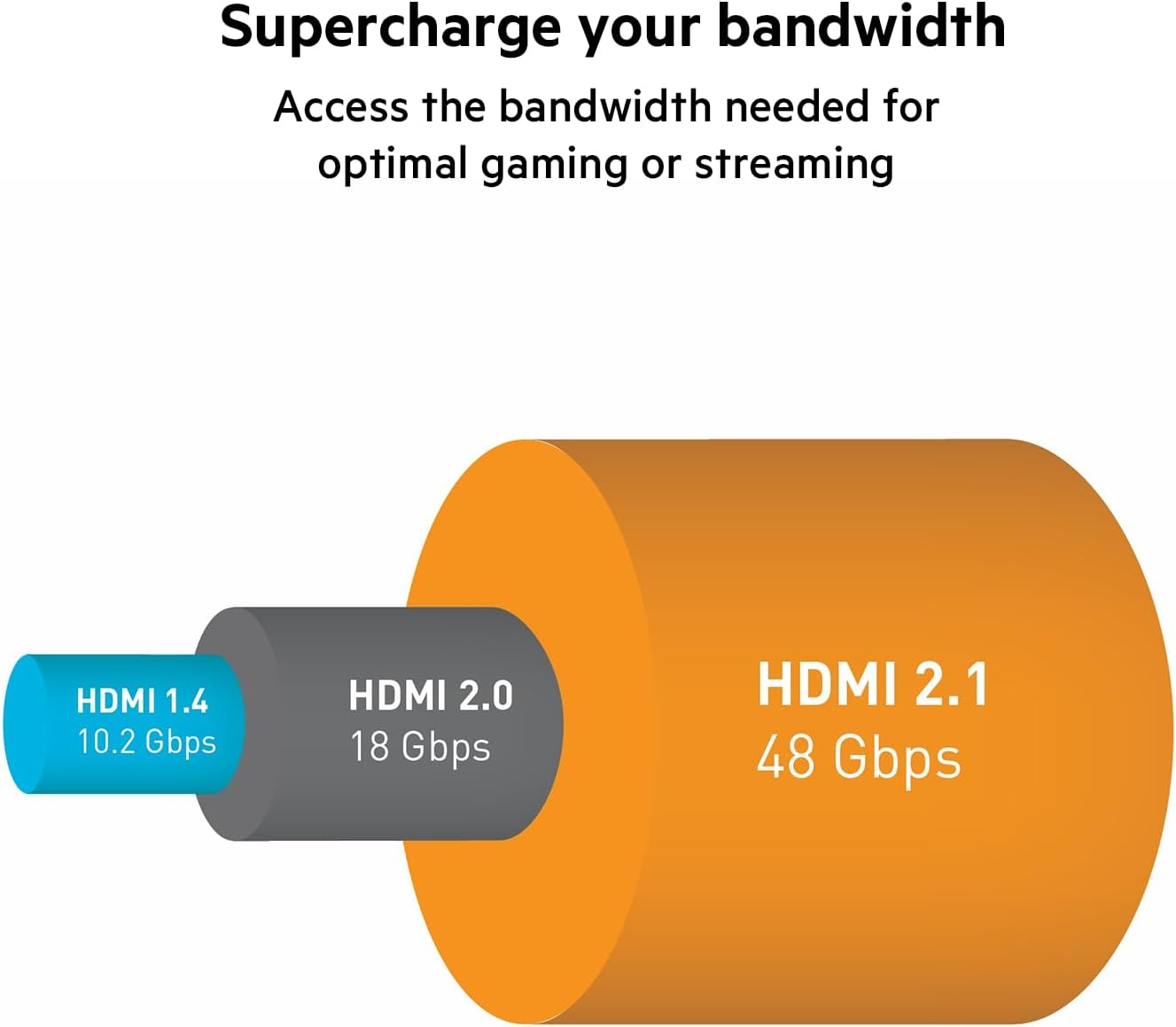 Belkin Ultra HD HDMI 2.1 Cable 6.6FT/2M, 4K Ultra High Speed HDMI Cable, 48Gbps HDMI 2.1 Braided Cord, Dolby Vision HDR & 8K@60Hz Capable, Compatible W/Playstation, PS4, PS5, Xbox Series X & More image number 4