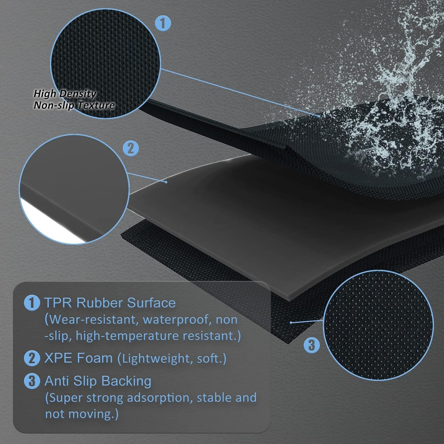 Ariv Hommey Tesla Model Y Floor Mats 2021-2024 Custom Fit All-Weather 3-Piece Set Car Foot Mats Eco-Friendly TPE Material Floor Liners Car Accessories (Not Fit 7Seat & Juniper)