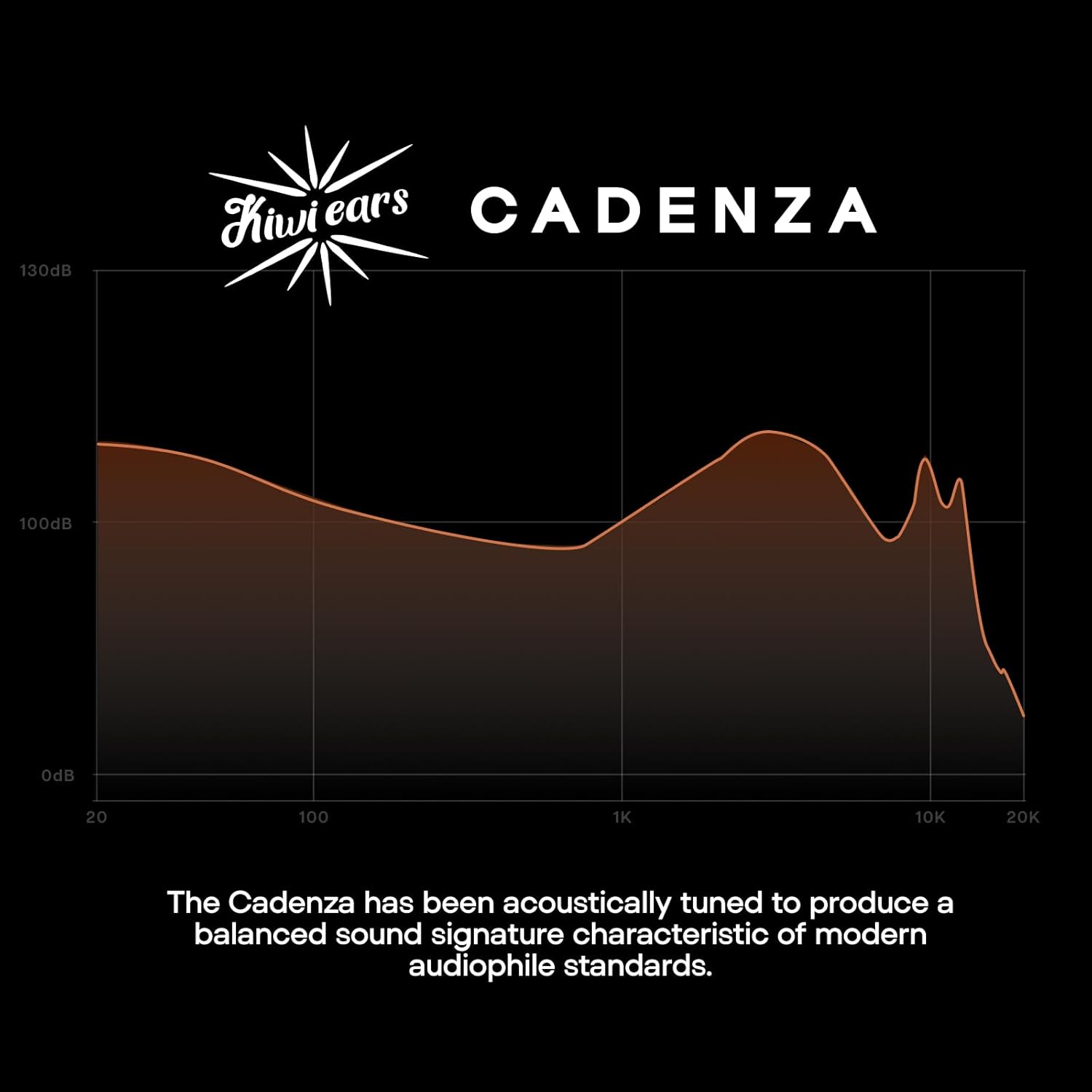 Linsoul Kiwi Ears Cadenza 10Mm Beryllium Dynamic Driver IEM 3D Printed with Detachable Interchangeable Plug 0.78 2Pin 3.5Mm IEM Cable for Musician Audiophile (Green) - Blue image number 5