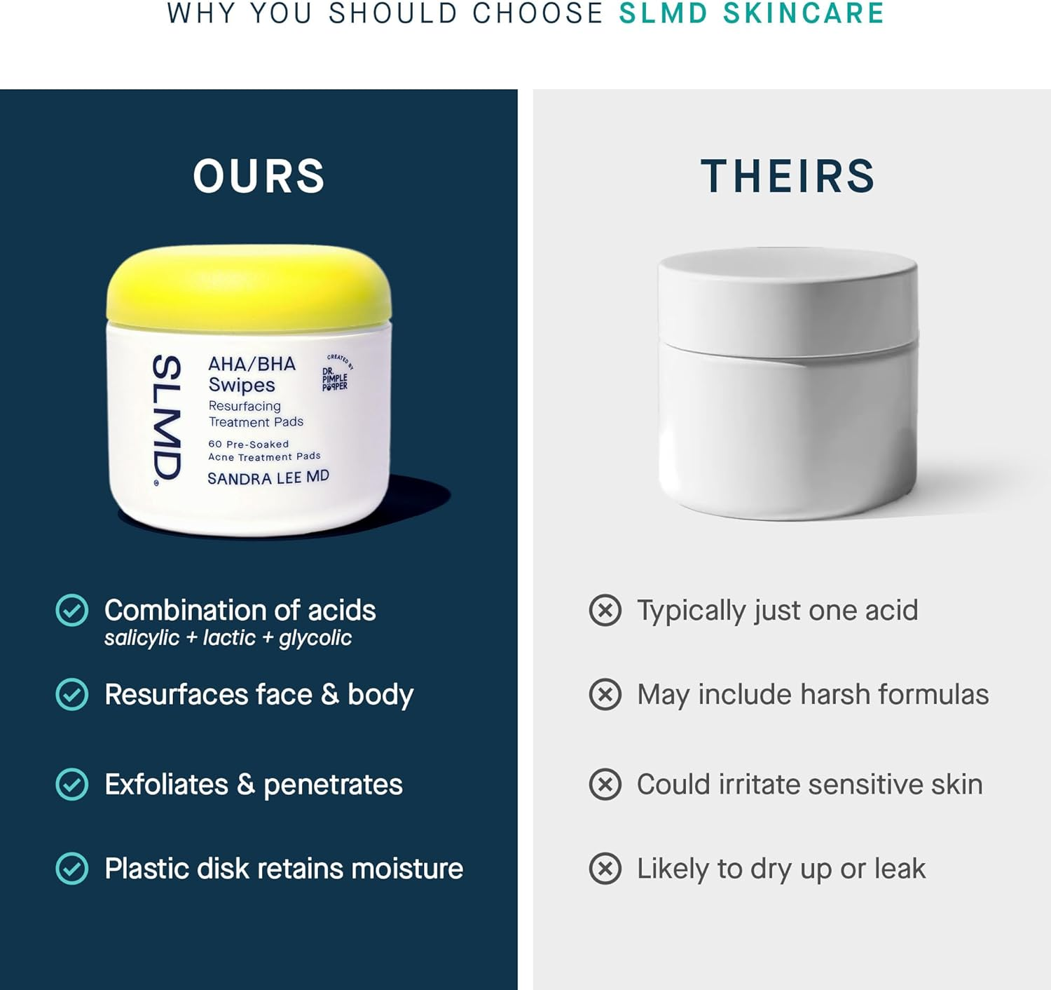 SLMD by Dr. Pimple Popper - AHA BHA Toner Pads Swipes, Salicylic Acid, Glycolic Acid & Lactic Acid - Daily Resurfacing Pads for Face & Body - Facial Exfoliating Resurface, Treat, and Prevent Acne image number 5