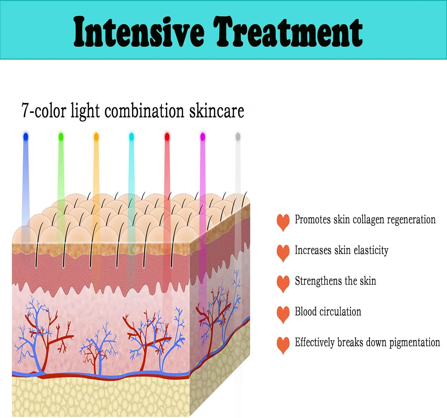 7 Colors Led Mask, Led Face Mask, Phototherapy Mask, Light Therapy Mask, Beauty Phototherapy Mask, Luminotherapy Facial Mask (White)