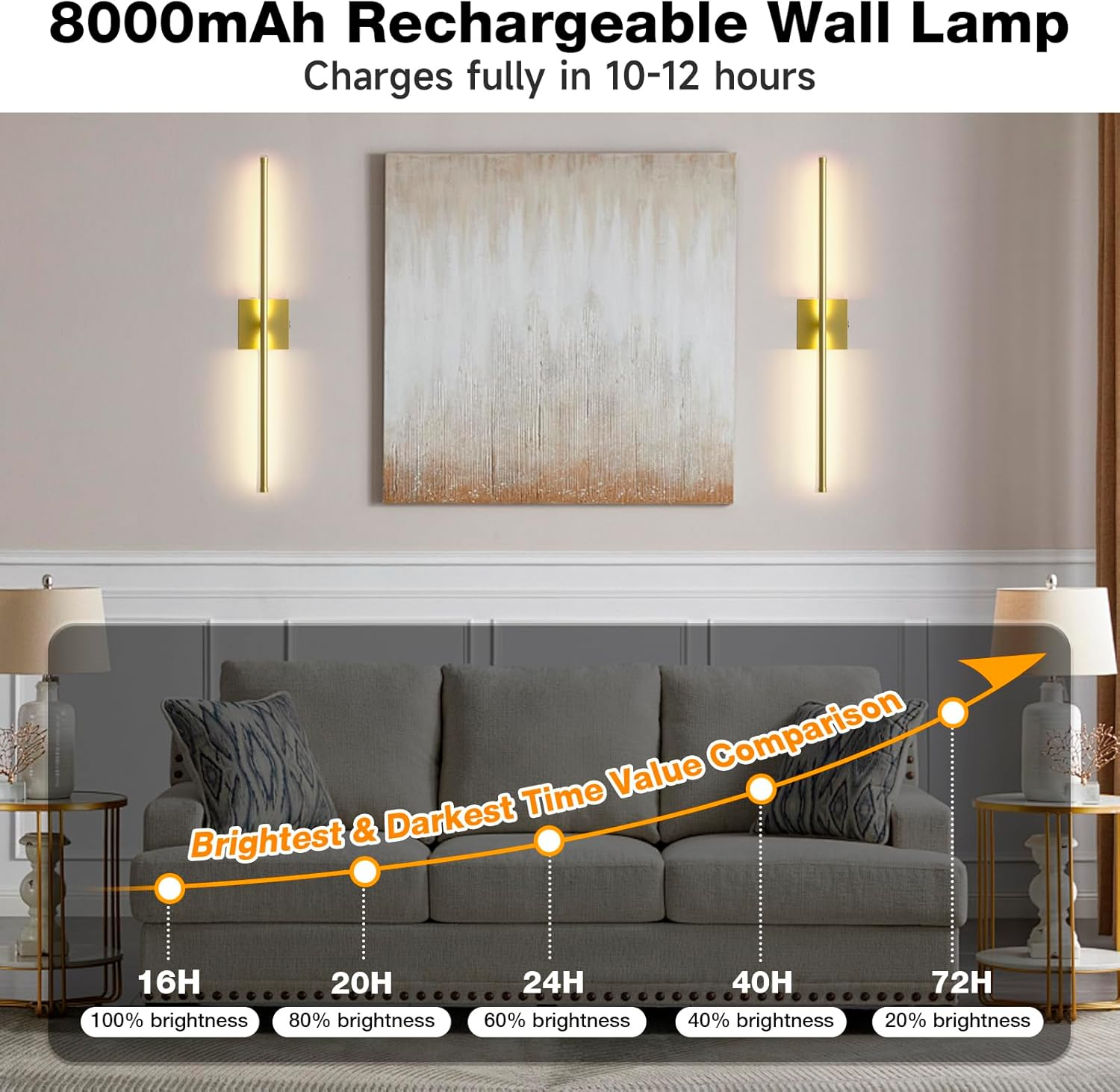 TPSHPTS Battery Operated Wall Sconces Set of 2, LED Rechargeable Wall Lights with Remote Control, 3 Colors Dimmable, 350&deg; Rotate, Gold Wireless Wall Lamp for Living Room, Bedroom, 28.3 Inch image number 4