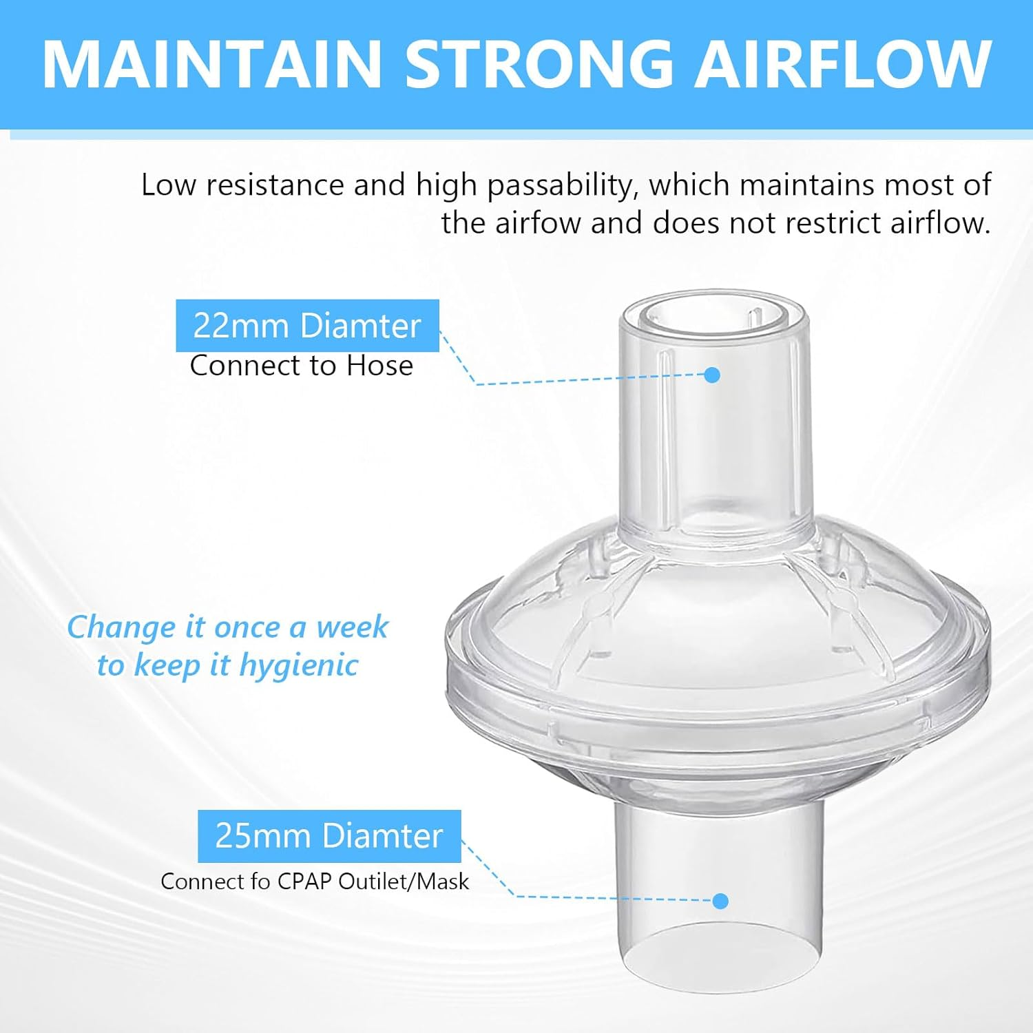 10 Packs Universal Inline Filters Compatible with CPAP and Bipap Machines for Dreamstation Recalled for Resmed Fits 22MM Heating Tube Fresh Air and Purify image number 2