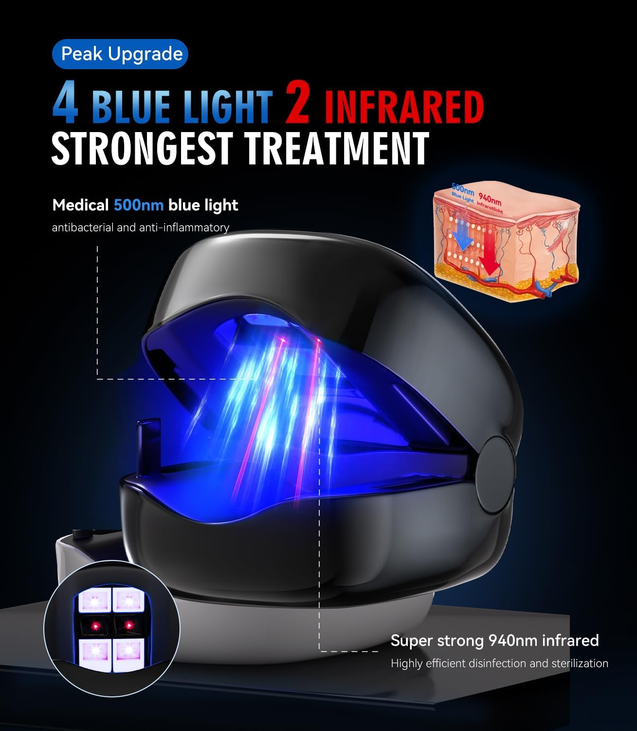 LOZLTX 8.0 Nail Fungs Laer Device 【Dualwave Tec - 99% Fungus Gone in 3Min】Nail Fungus Laser Device 【21-Day Fast-Acting】950Nm Infrared Light 500Nm Blue Light