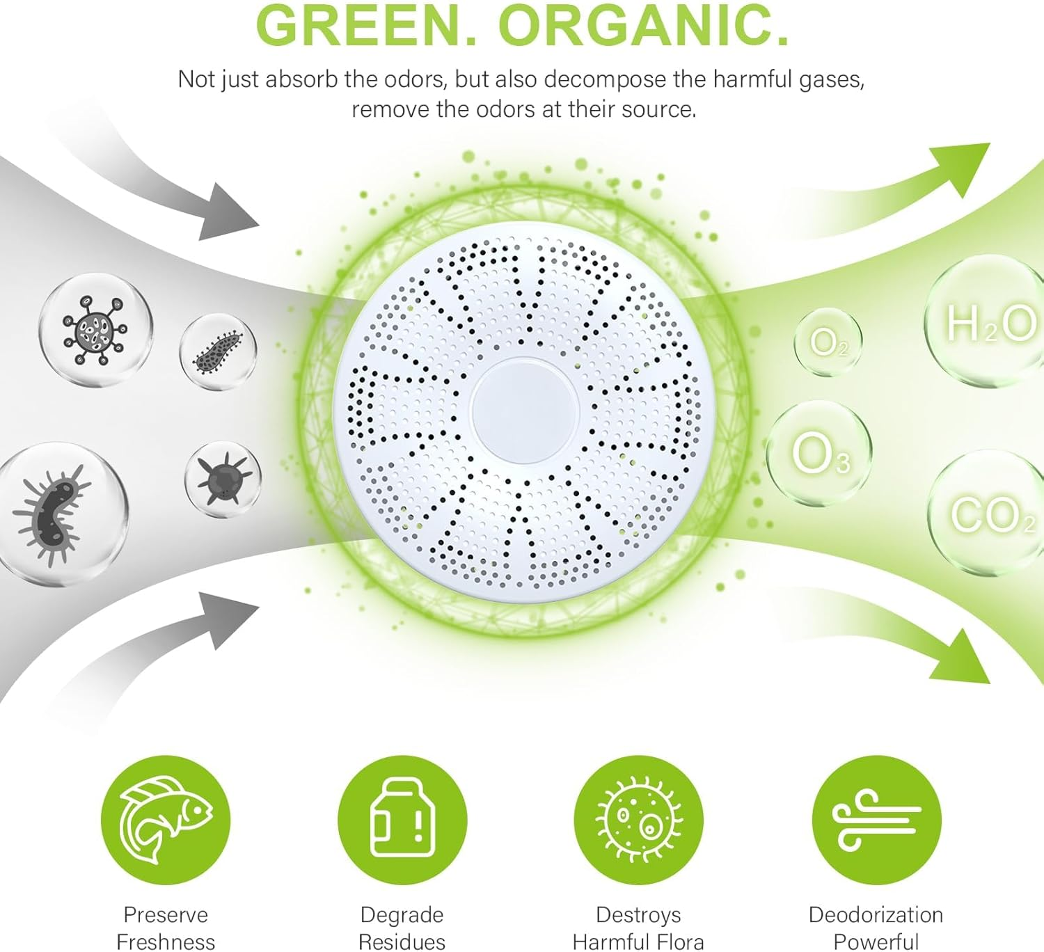 Mini Ozone Generator Air Purifier -USB Charging Refrigerator Deodorizer,Fridge Deodorizer,Perfect for Odor Elimination in Small Spaces Beats Baking Soda and Bamboo Charcoal Air Purifying Bags image number 5