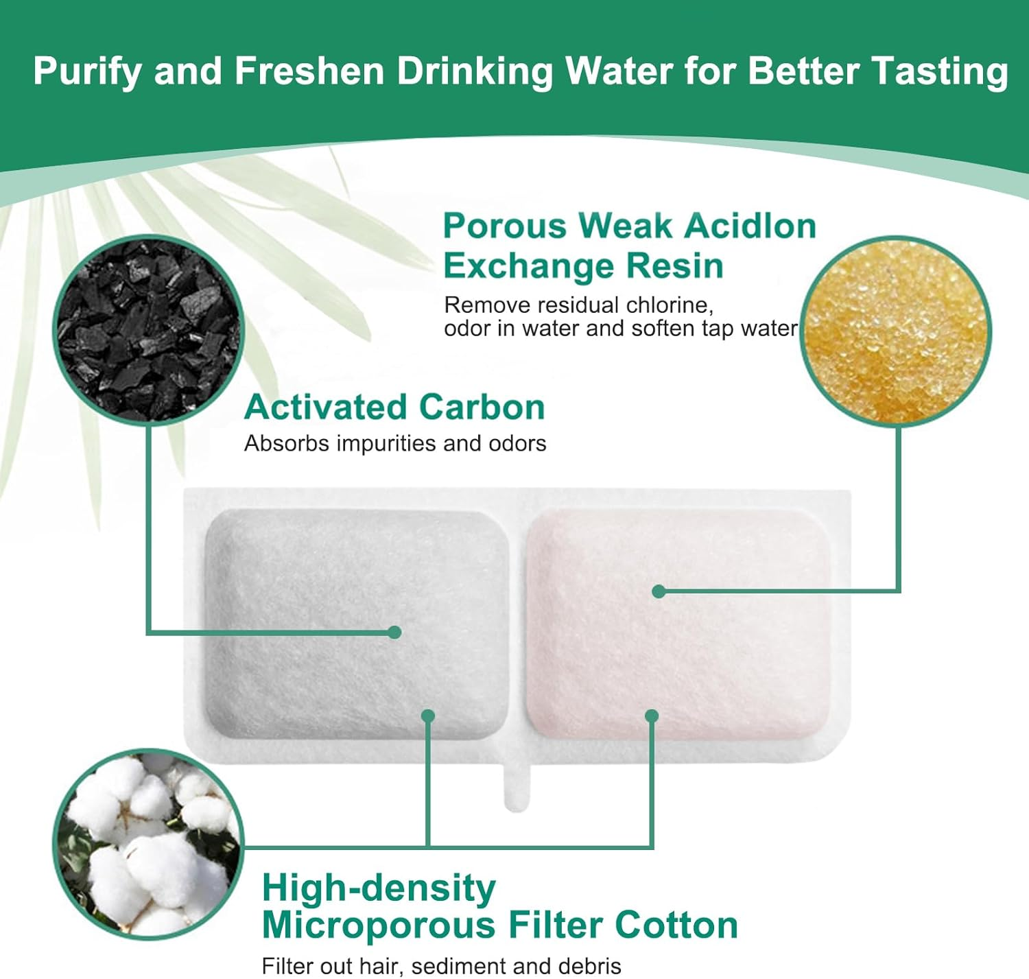 Hantoc Pack of 20 Replacement Filters for Drinking Fountains, Cat Fountains, 10 Pieces Carbon Filters and 10 Pieces Foam Filters for 3.2 L Battery Operated Cat Water Fountain P08 Replacement Filter image number 2