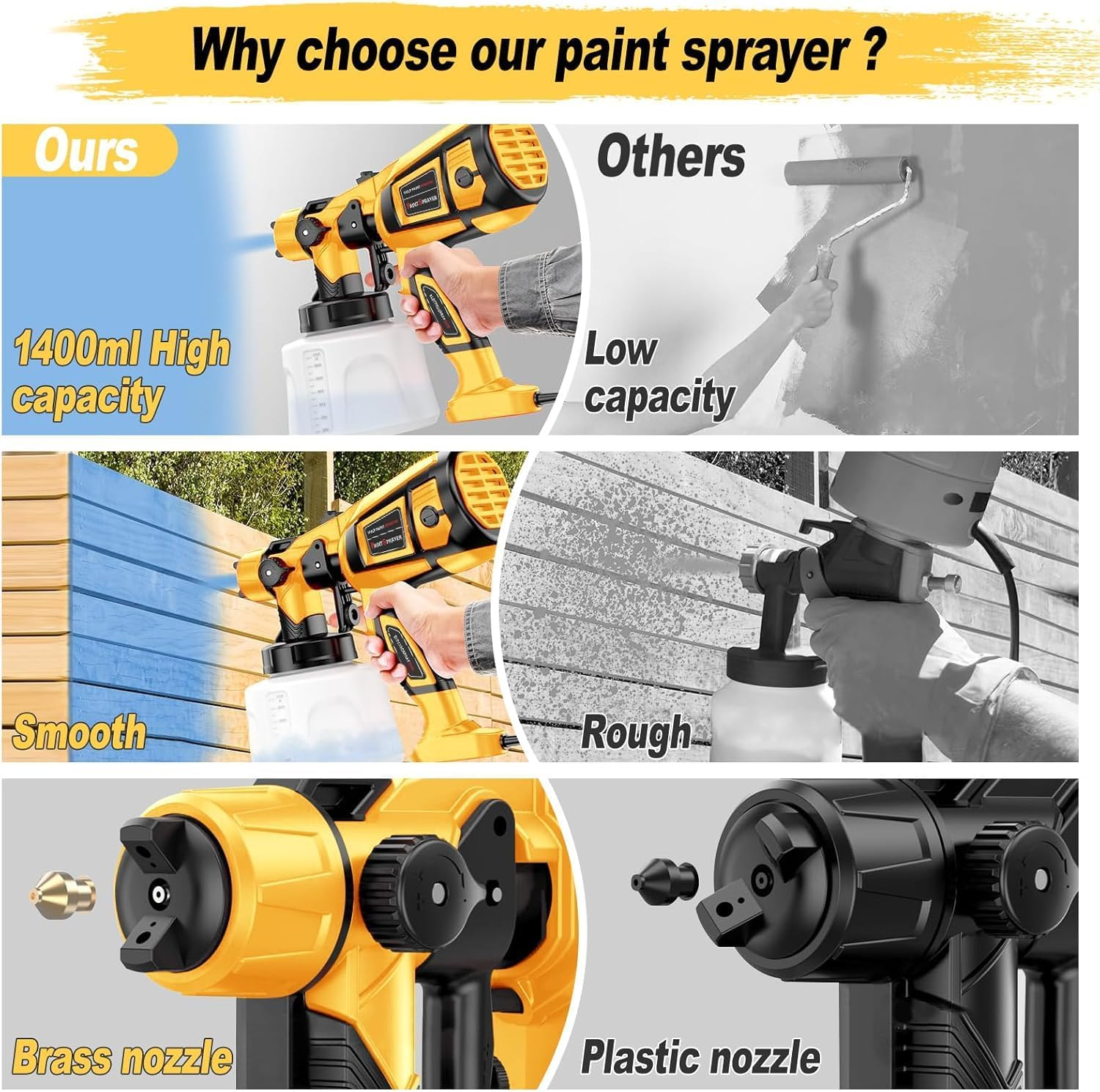 Paint Sprayer Tool, 850W High Power Electric Spray Paint Gun, Adjustable Spray Width Knob, 1400ML Container, 4 Nozzles and 3 Patterns, Easy to Clean for Furniture Cabinets House Painting Gold (Yellow) image number 2