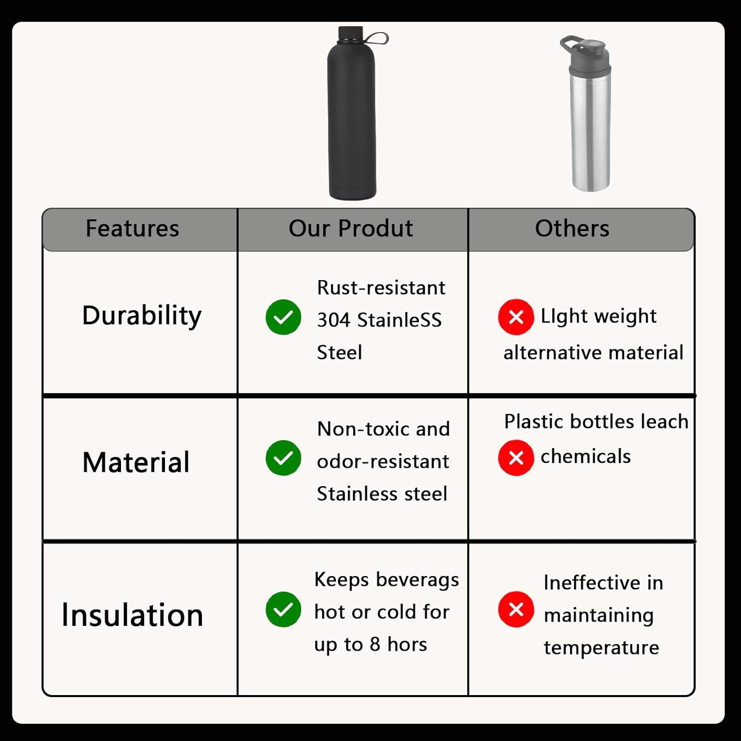 Sports Water Bottle Stainless Steel Water Bottles 750 Ml, Insulated Water Bottle, Leakproof Insulated Water Bottle Thermos Drink Bottle, Reusable Drop Resistant Suitable for Sports and Travel