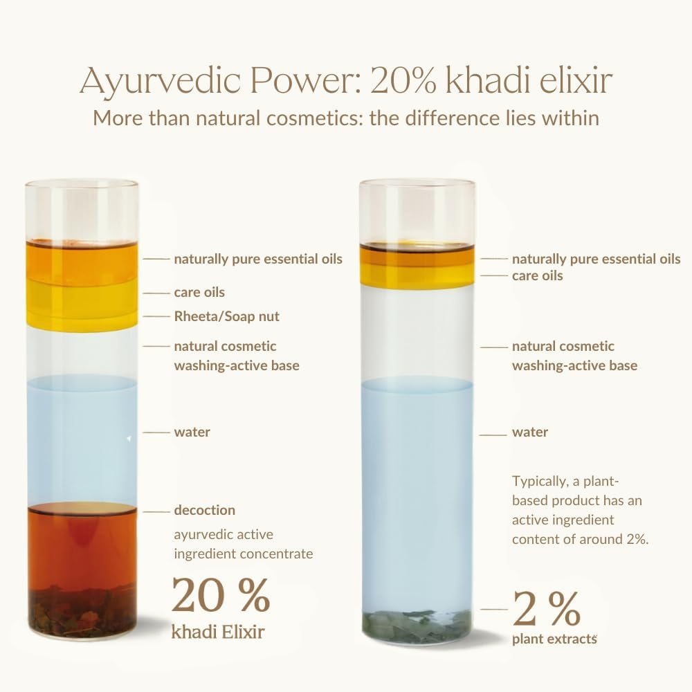 Khadi Lavender Sensitive Ayurvedic Shampoo, 100% Natural, Silicone & Sulphate-Free, Lavender & Hibiscus for Sensitive, Scalp & Fine Hair, Vegan Hair Care Natural Cosmetics 200 Ml image number 6