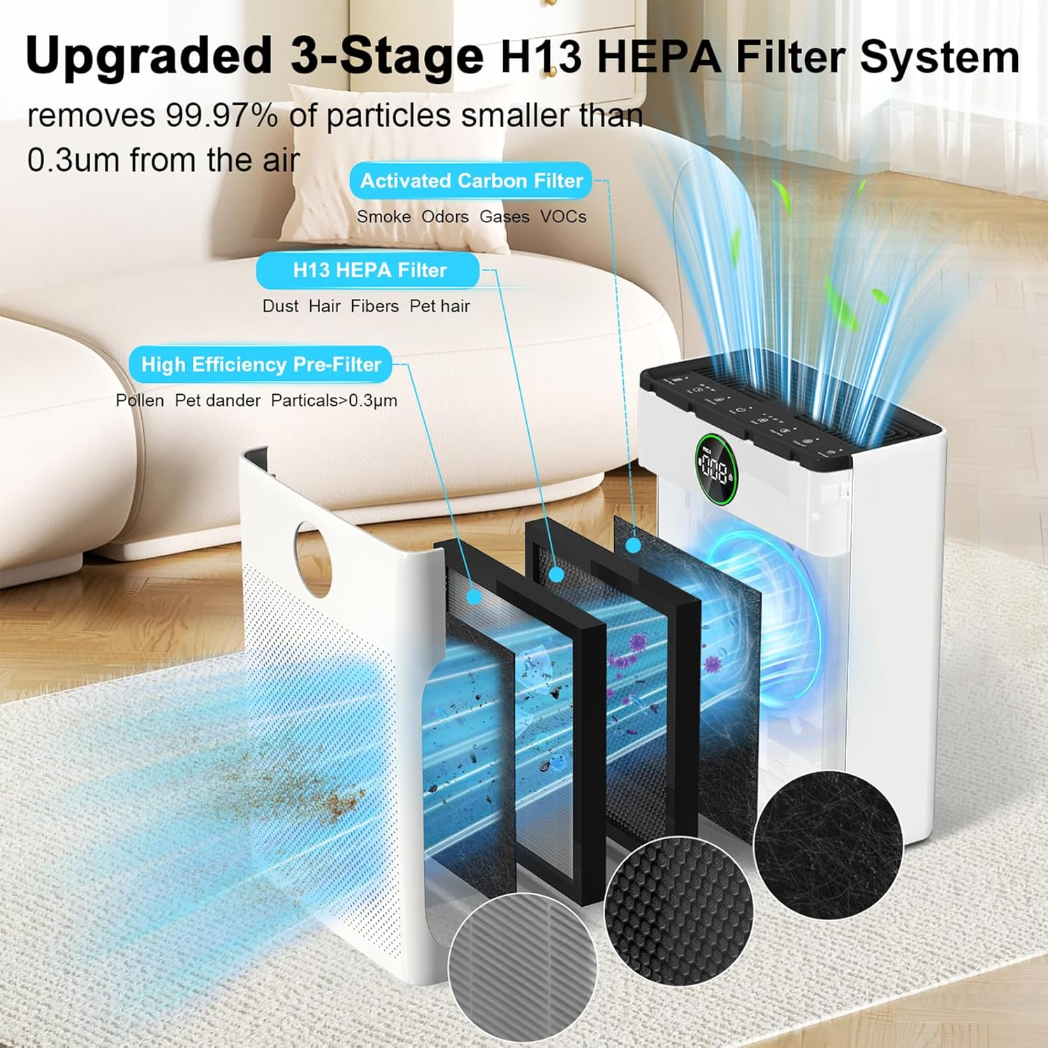 Yildue Smart Air Purifier for Bedroom,Air Purifiers for Home Covers up to 204M&sup2;, with HEPA & Carbon Filters, Remove 99.97% Allergens Pet Hair Dander Smell Pollen,Cadr 300 M&sup3;/H, Quiet 25Db Sleep Mode