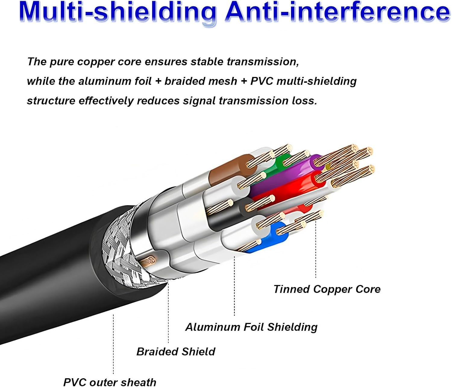 Ihaospace USB 3.0 to HDMI Adapter Cable 1.5 M, USB 3.0 to HDMI Adapter Cable, 1080P Full HD for Monitor, PC, Laptop, TV, Compatible with Windows 7/8/8.1/10/11/Xp/Macos image number 5